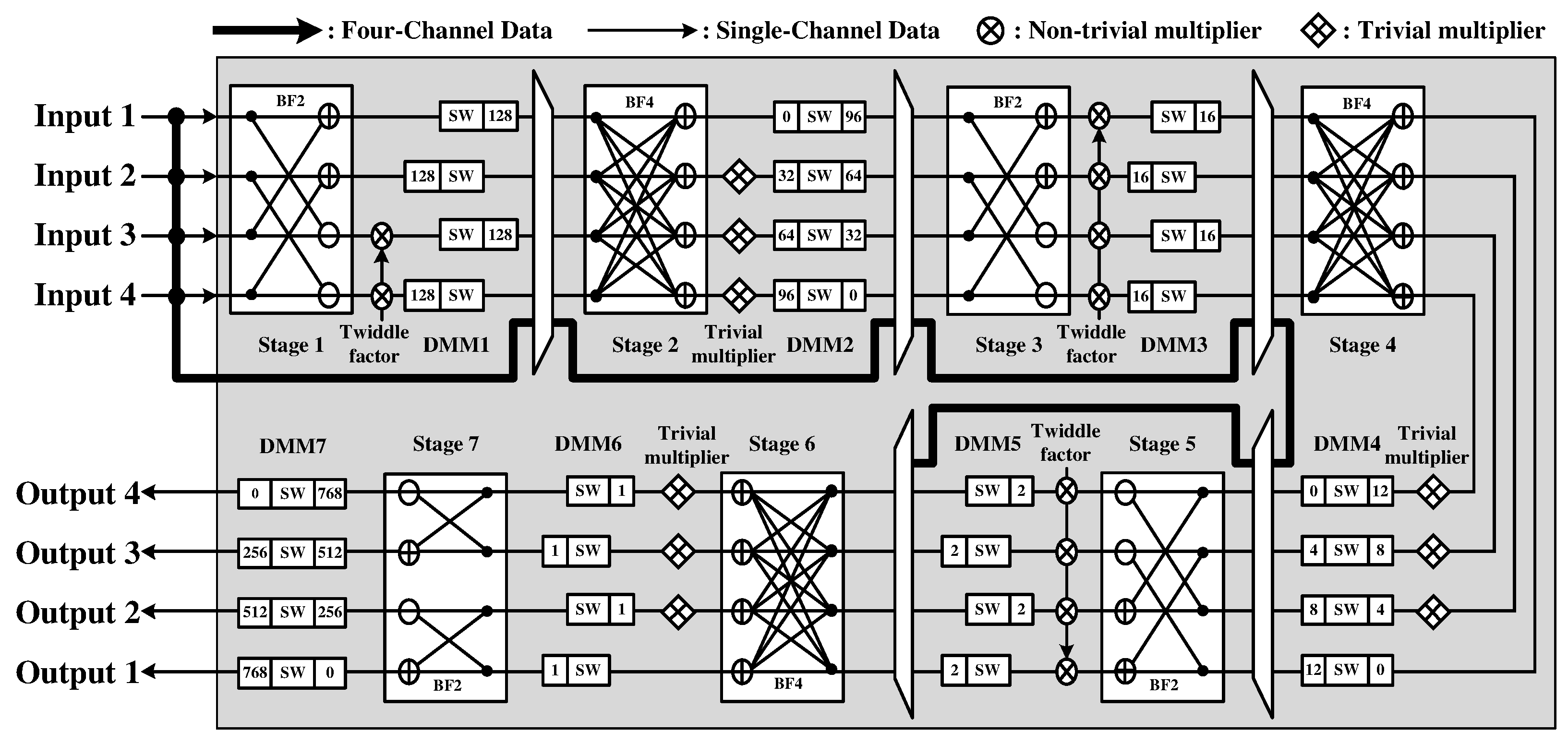 Sensors 22 03073 g008