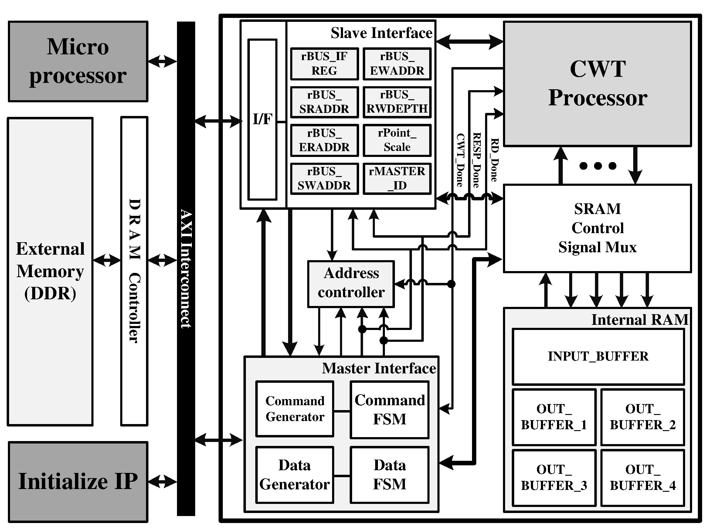 Sensors 22 03073 g009