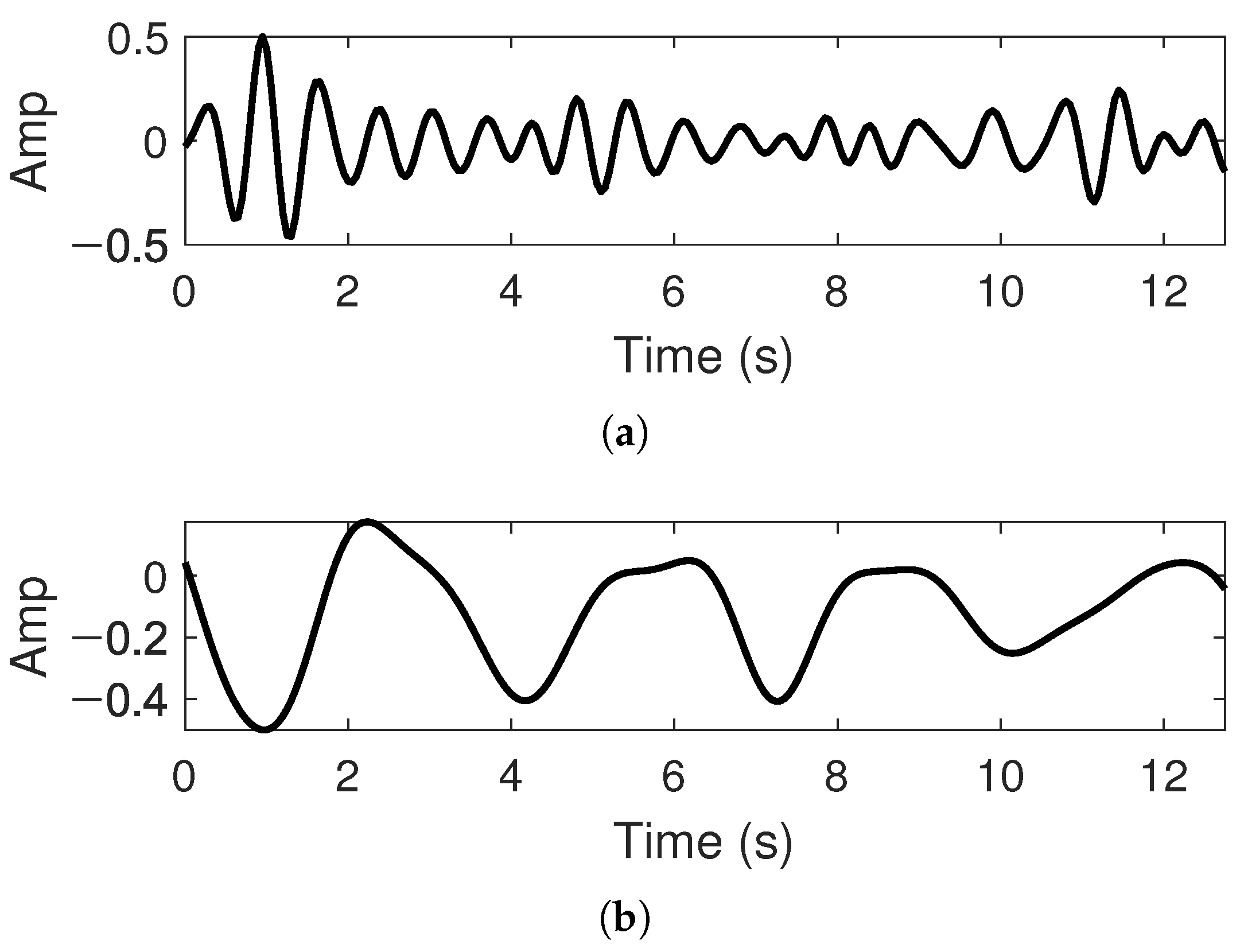 Sensors 22 03073 g012