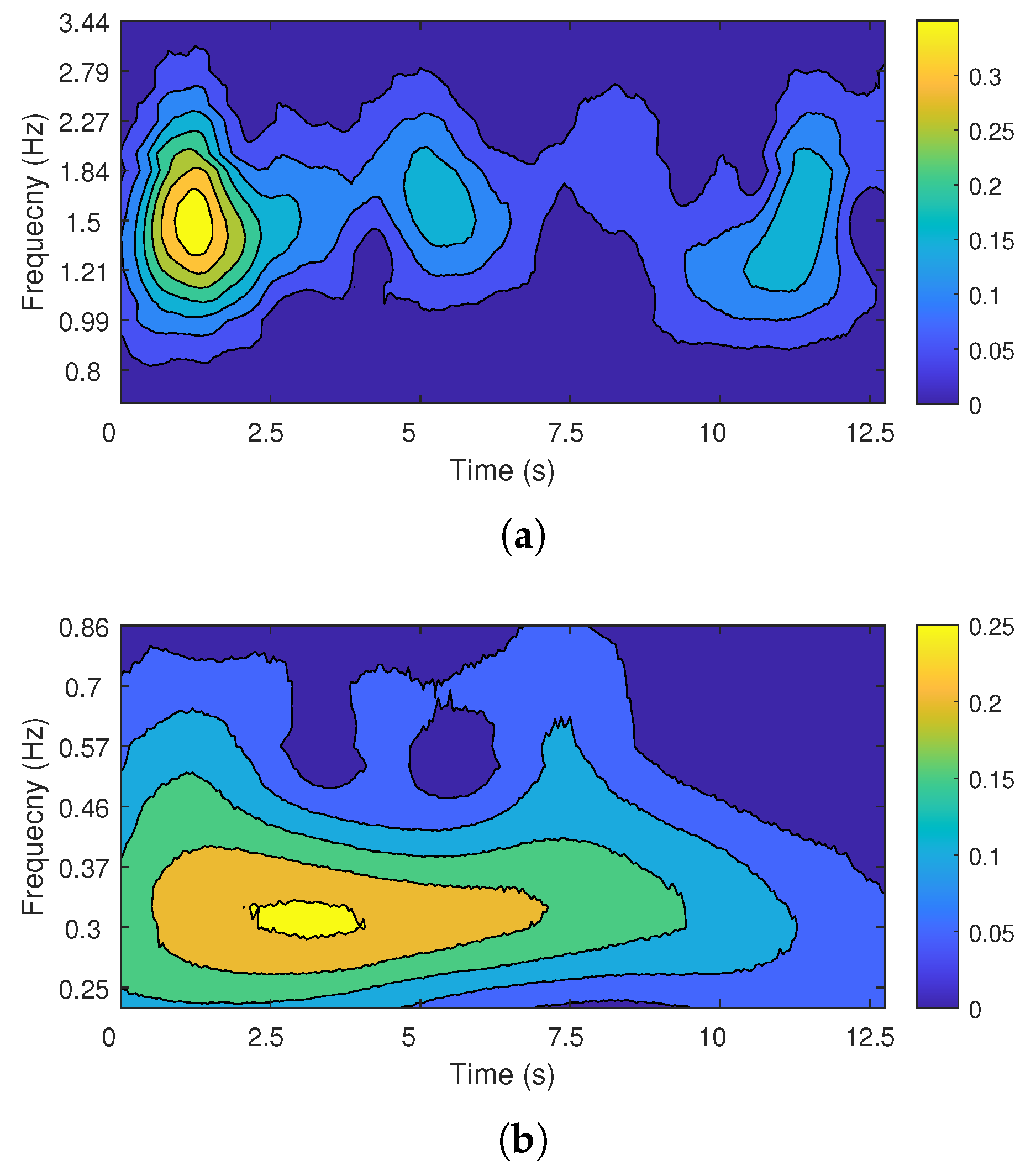 Sensors 22 03073 g013
