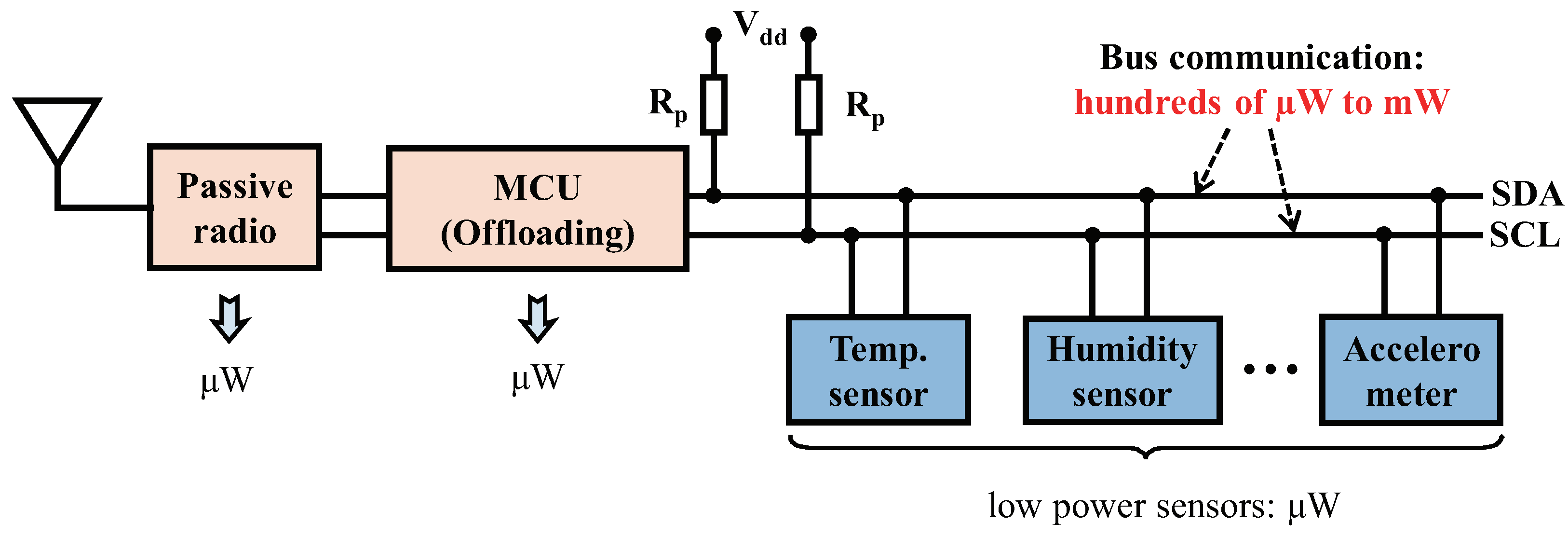 Sensors 22 03074 g001