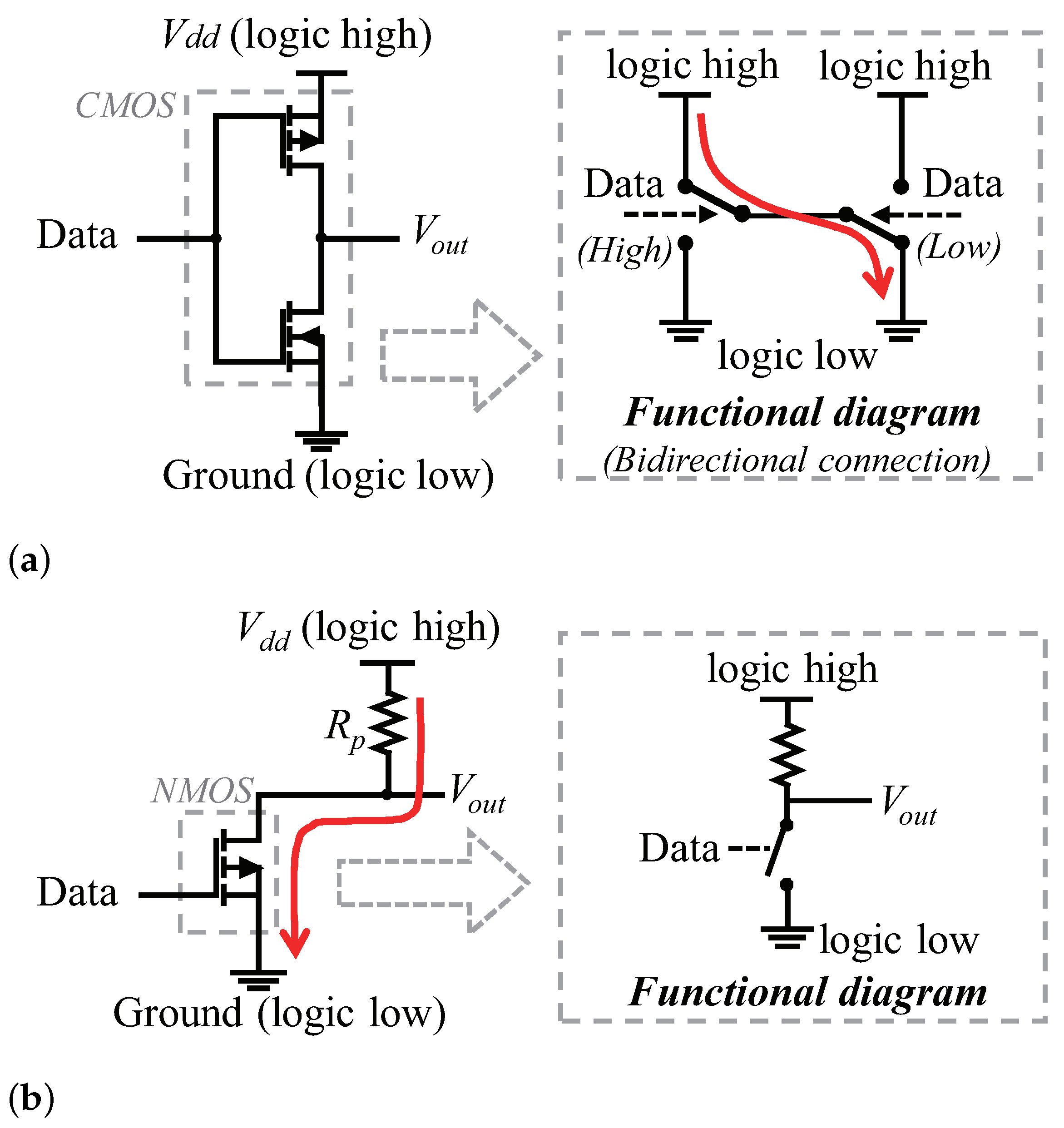 Sensors 22 03074 g002