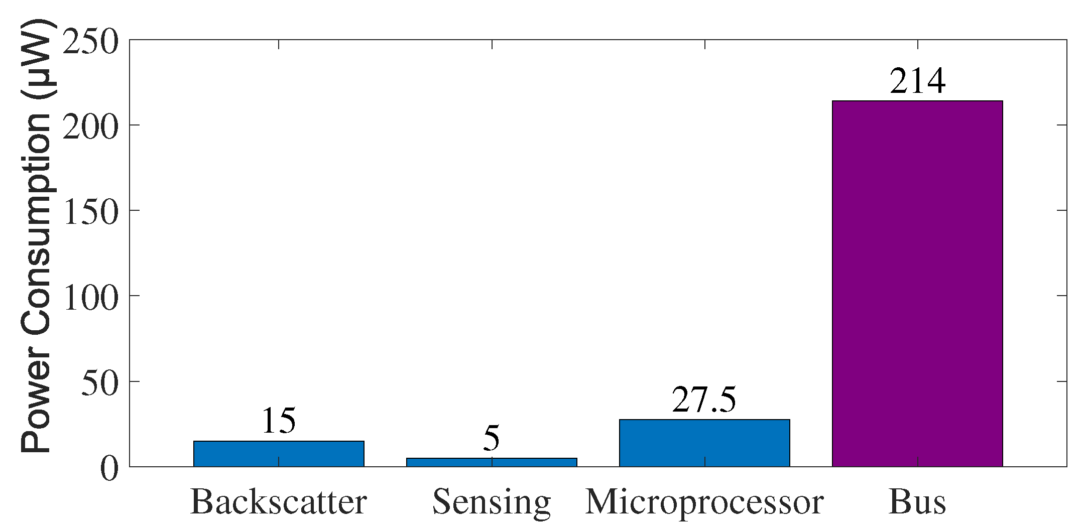 Sensors 22 03074 g003