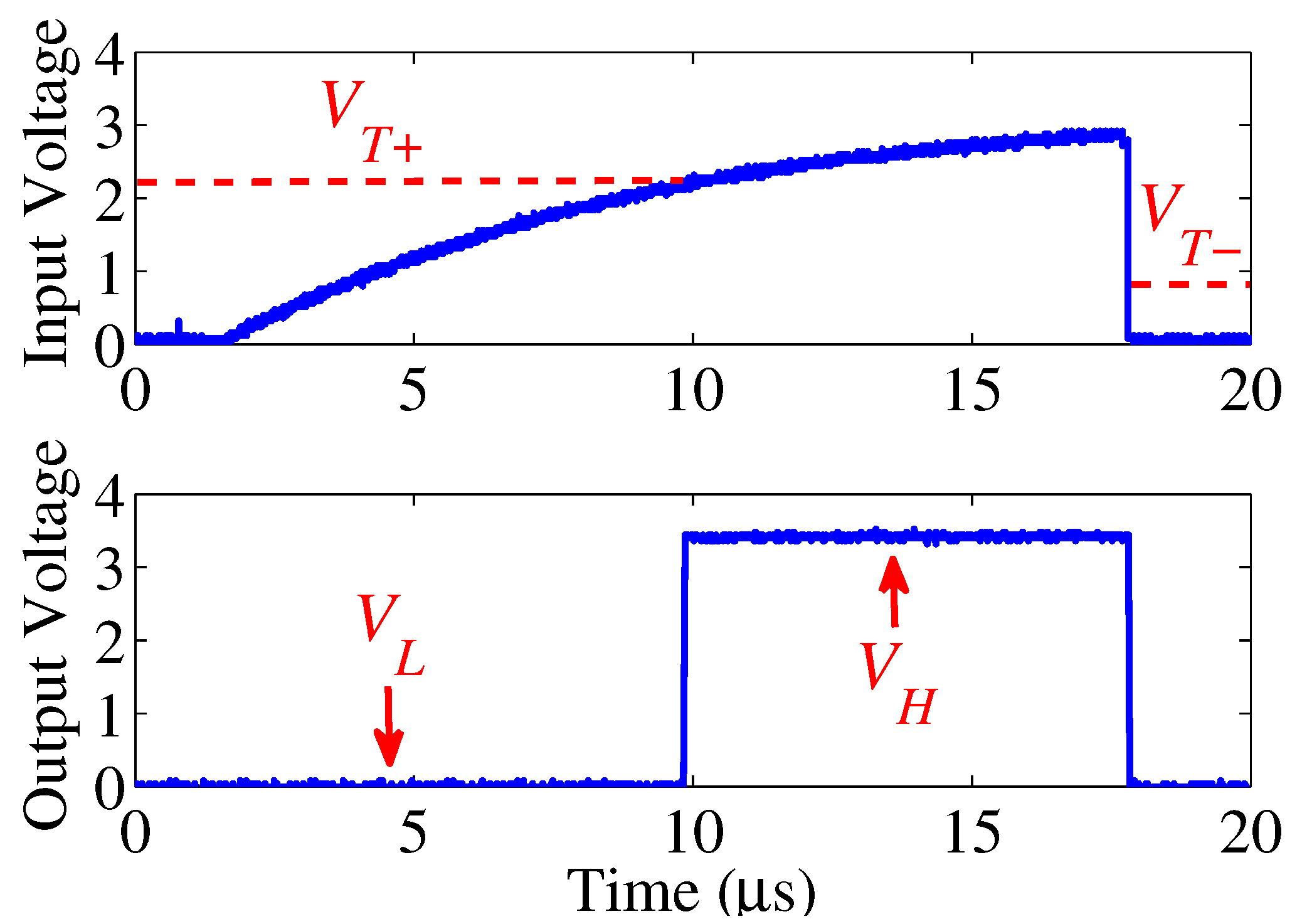 Sensors 22 03074 g004