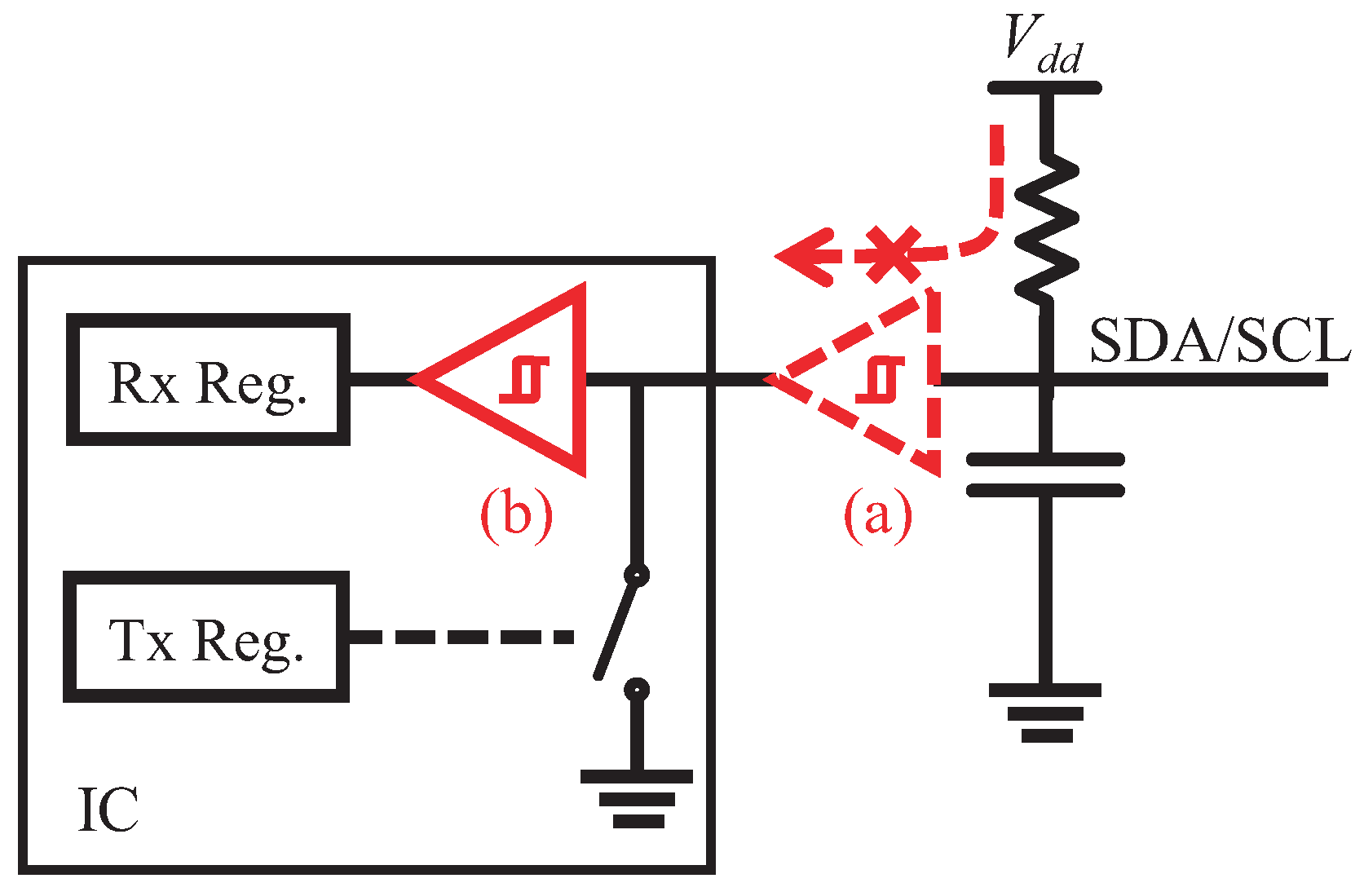 Sensors 22 03074 g005