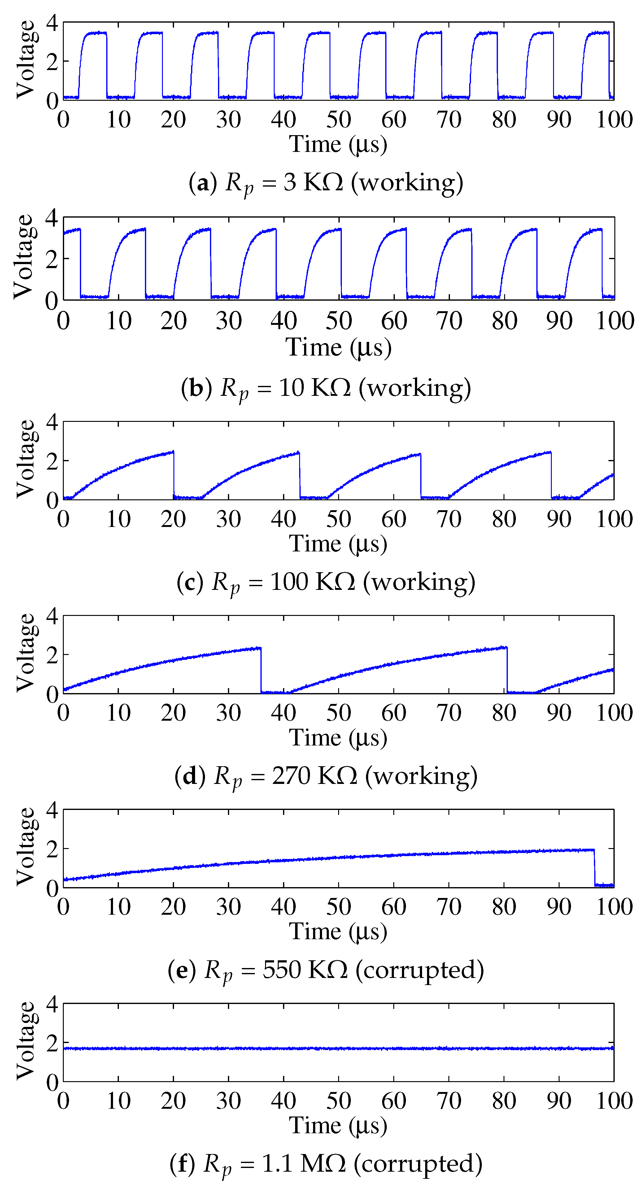 Sensors 22 03074 g007