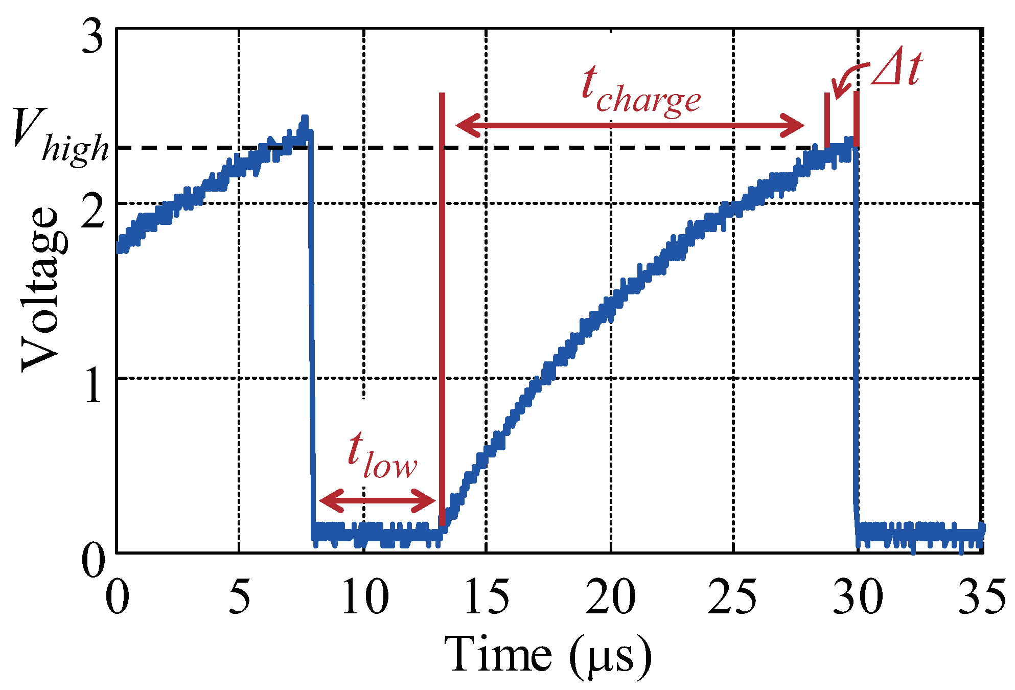 Sensors 22 03074 g009