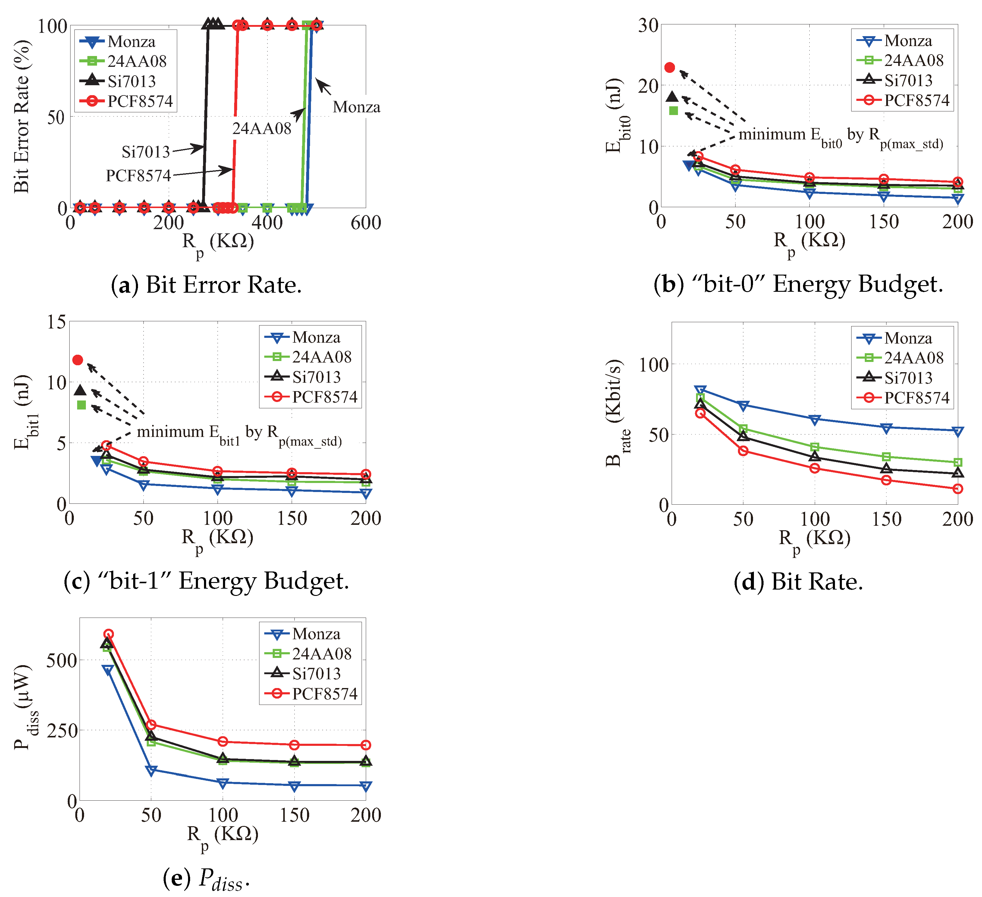 Sensors 22 03074 g011