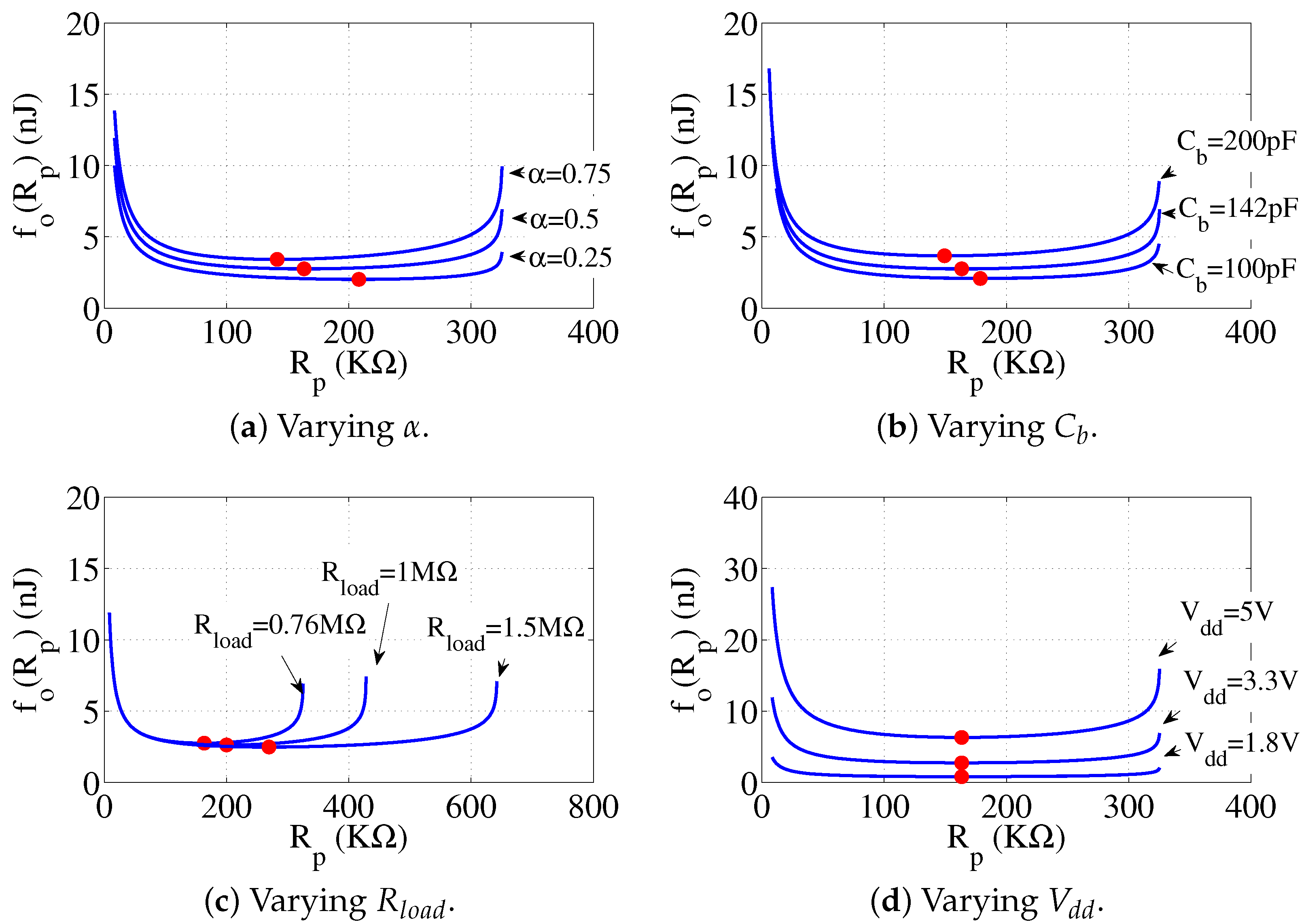 Sensors 22 03074 g012