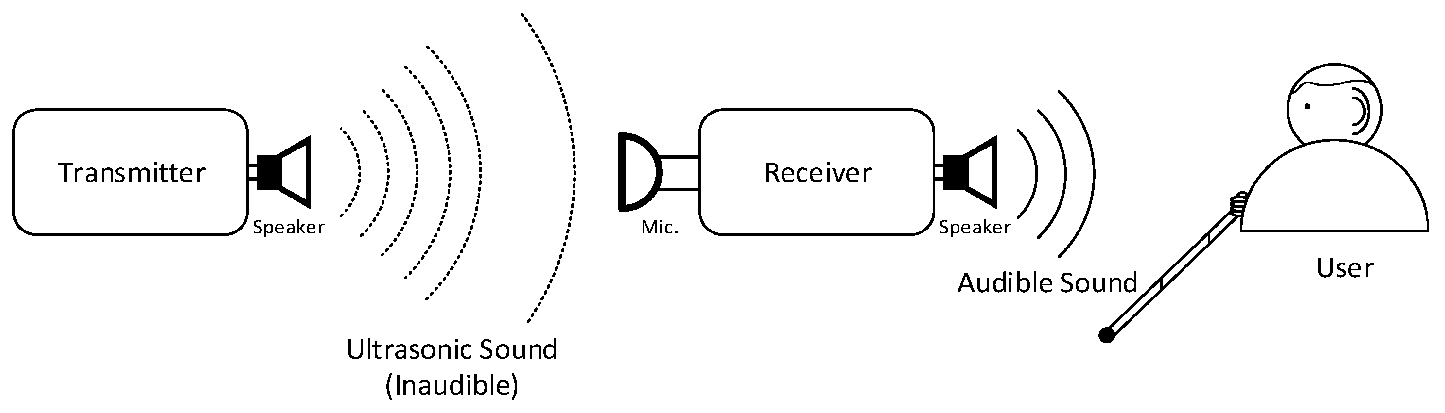 Sensors 22 03077 g001