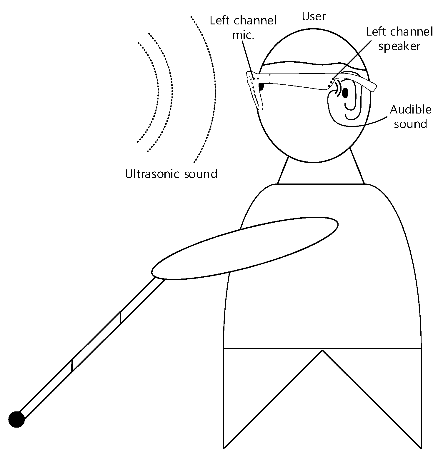 Sensors 22 03077 g003
