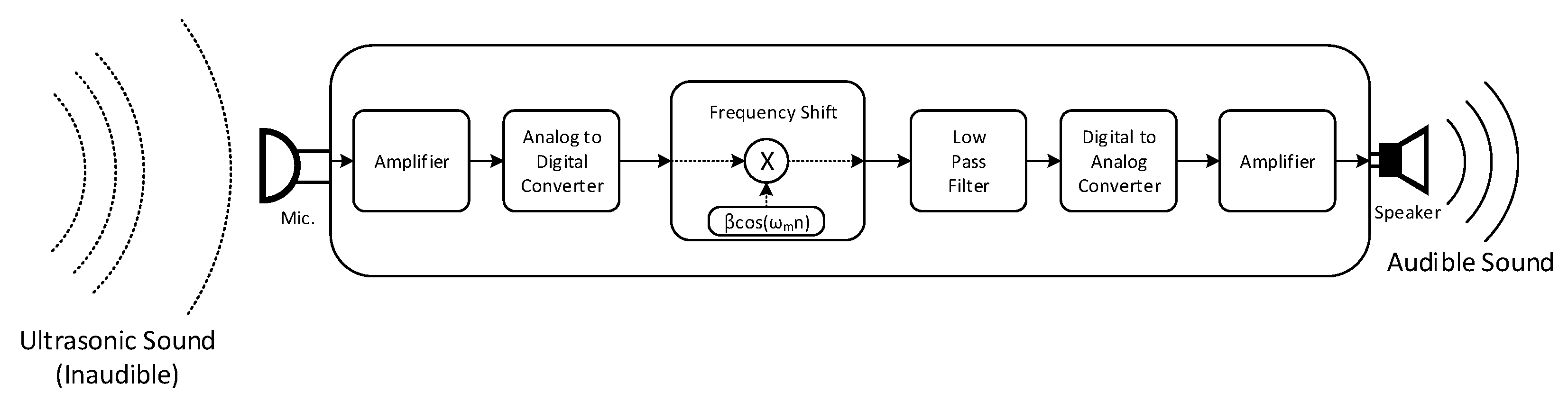 Sensors 22 03077 g006