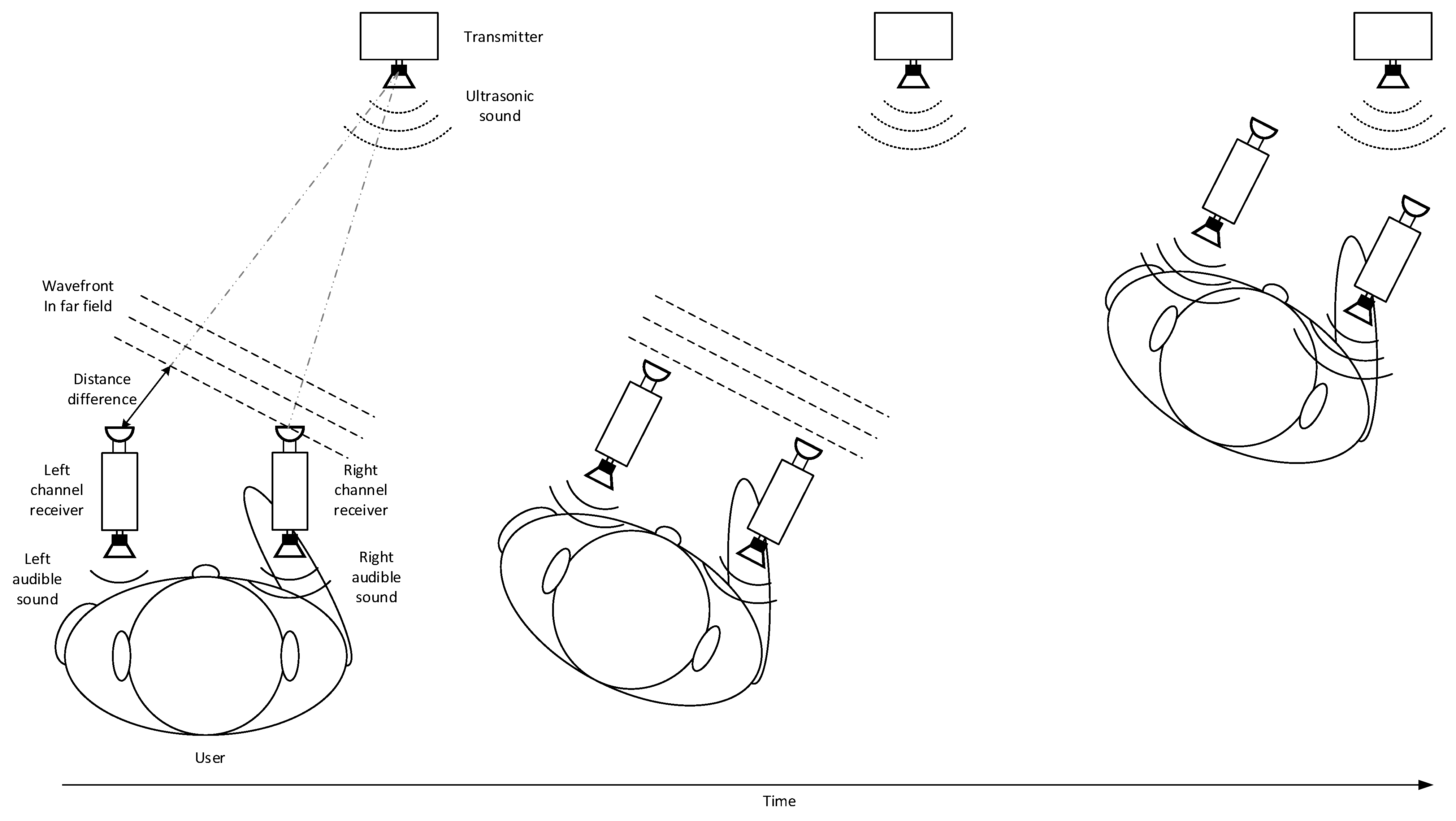Sensors 22 03077 g008