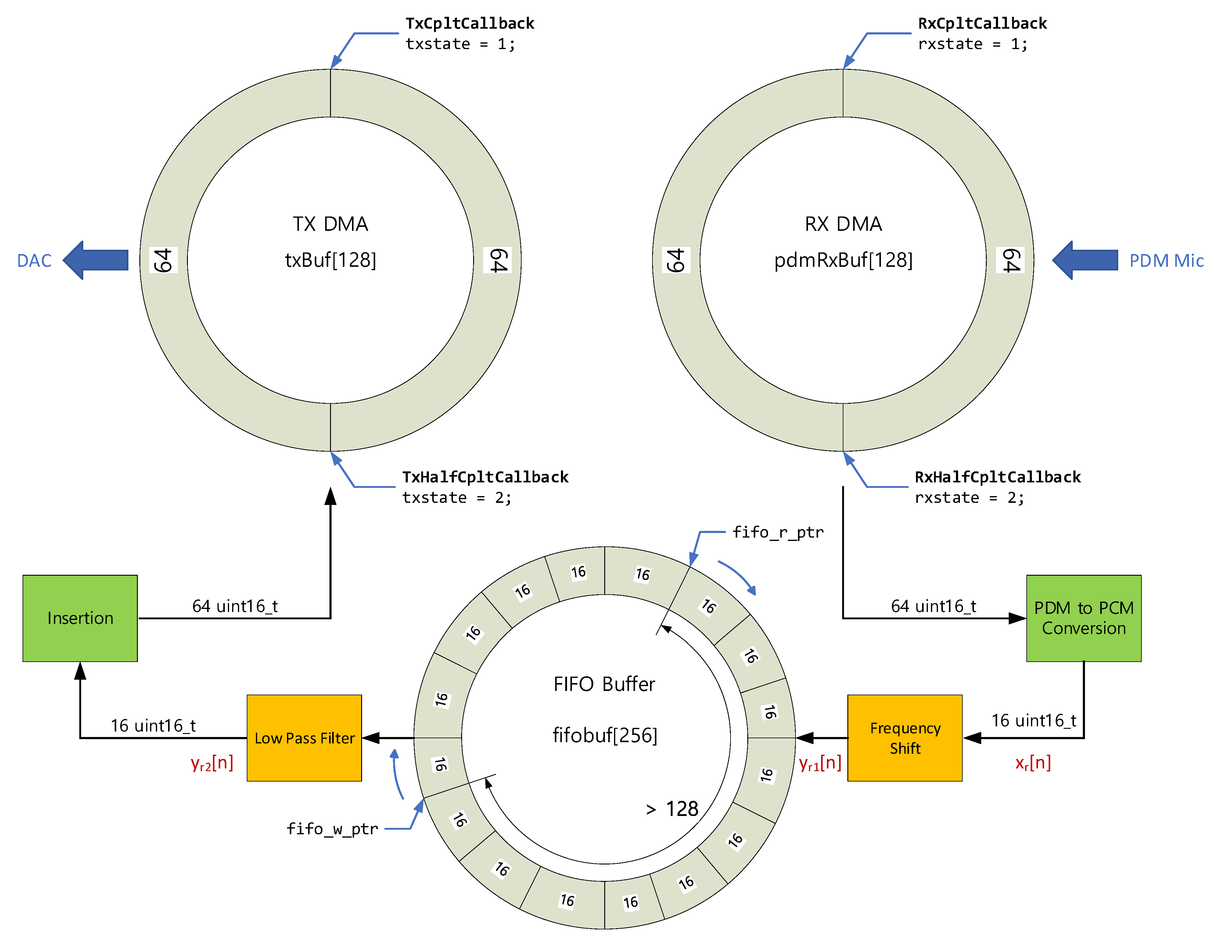 Sensors 22 03077 g013