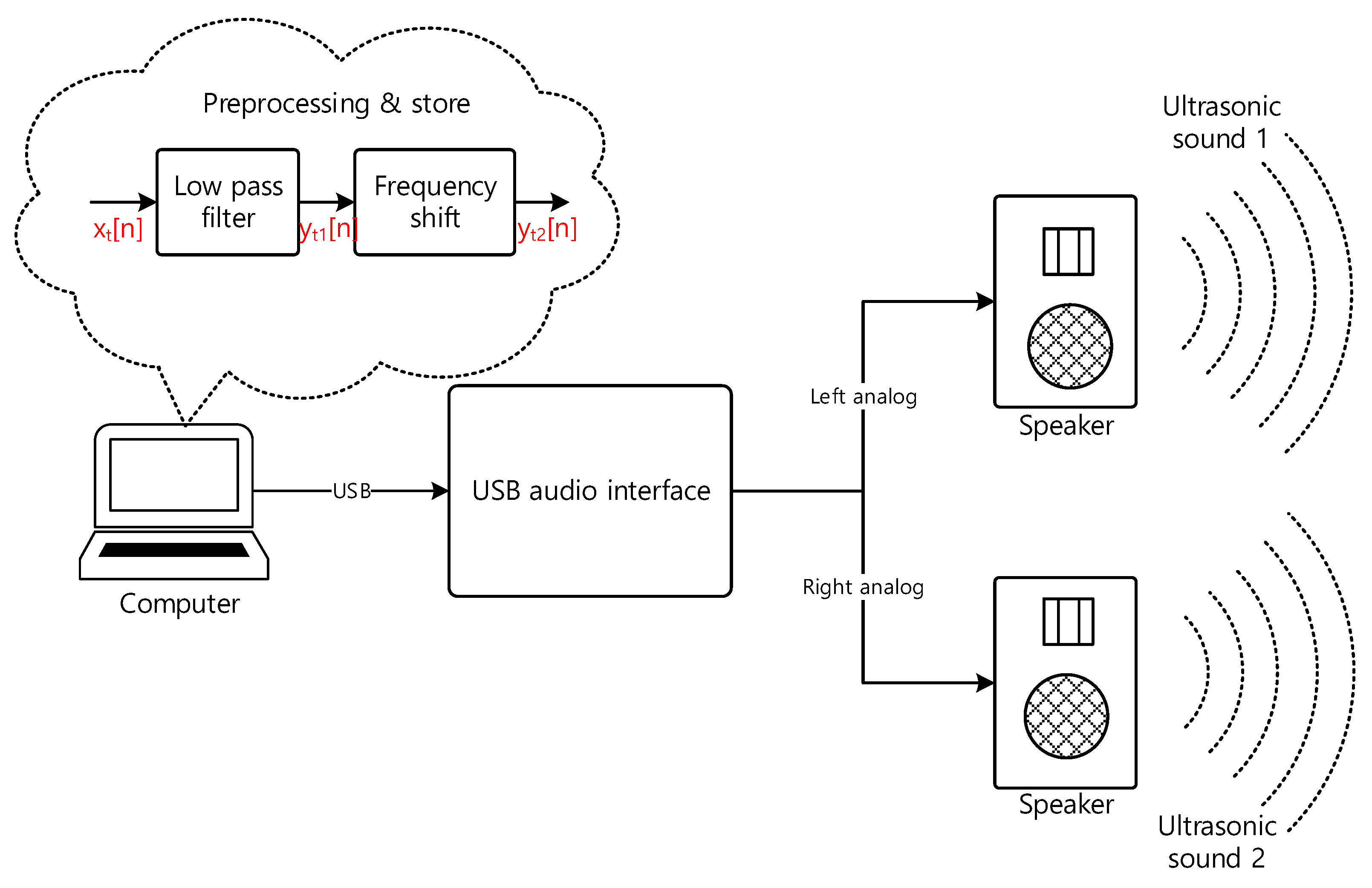 Sensors 22 03077 g015