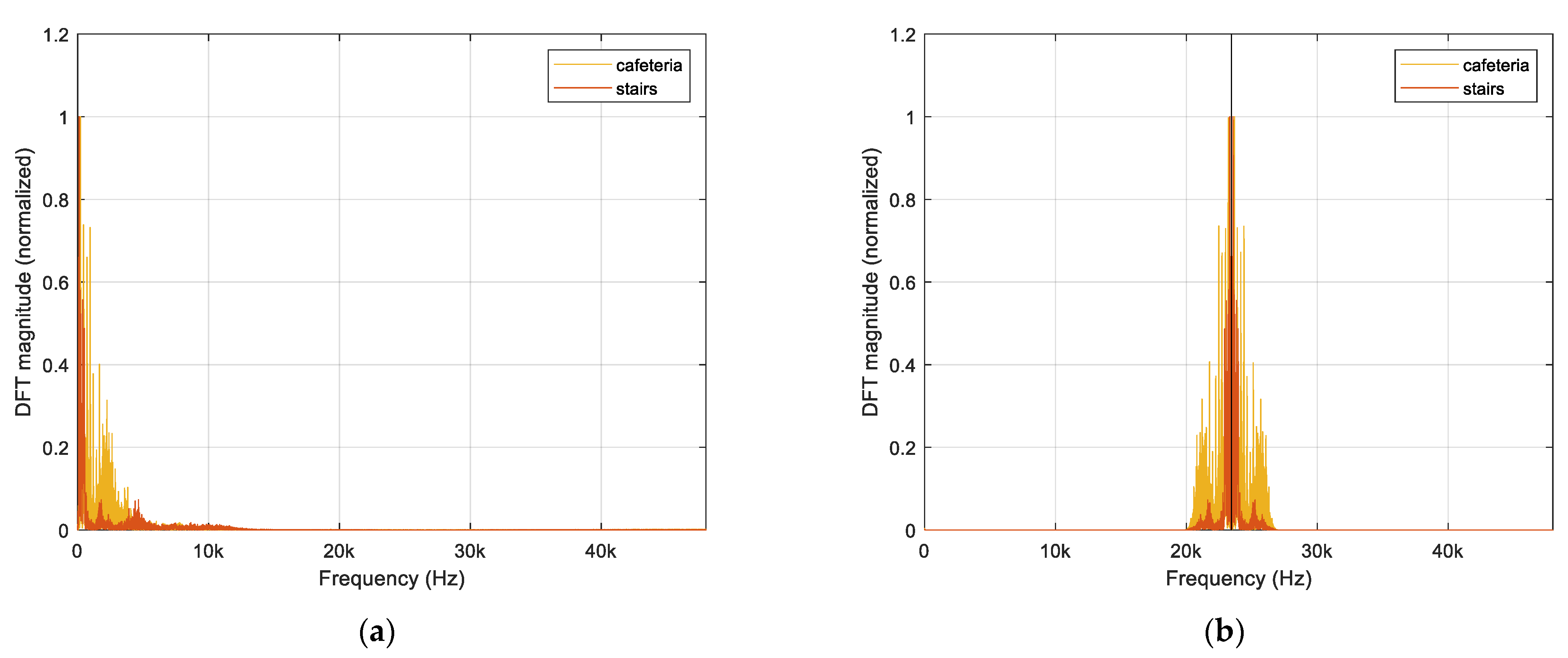 Sensors 22 03077 g017