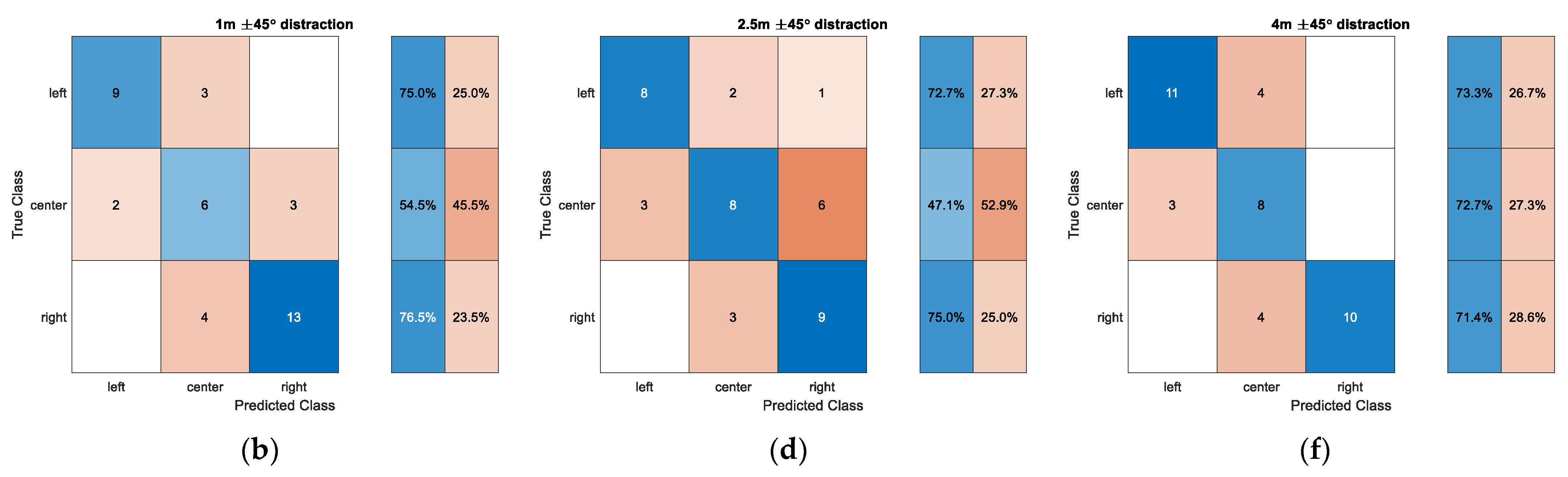 Sensors 22 03077 g020b