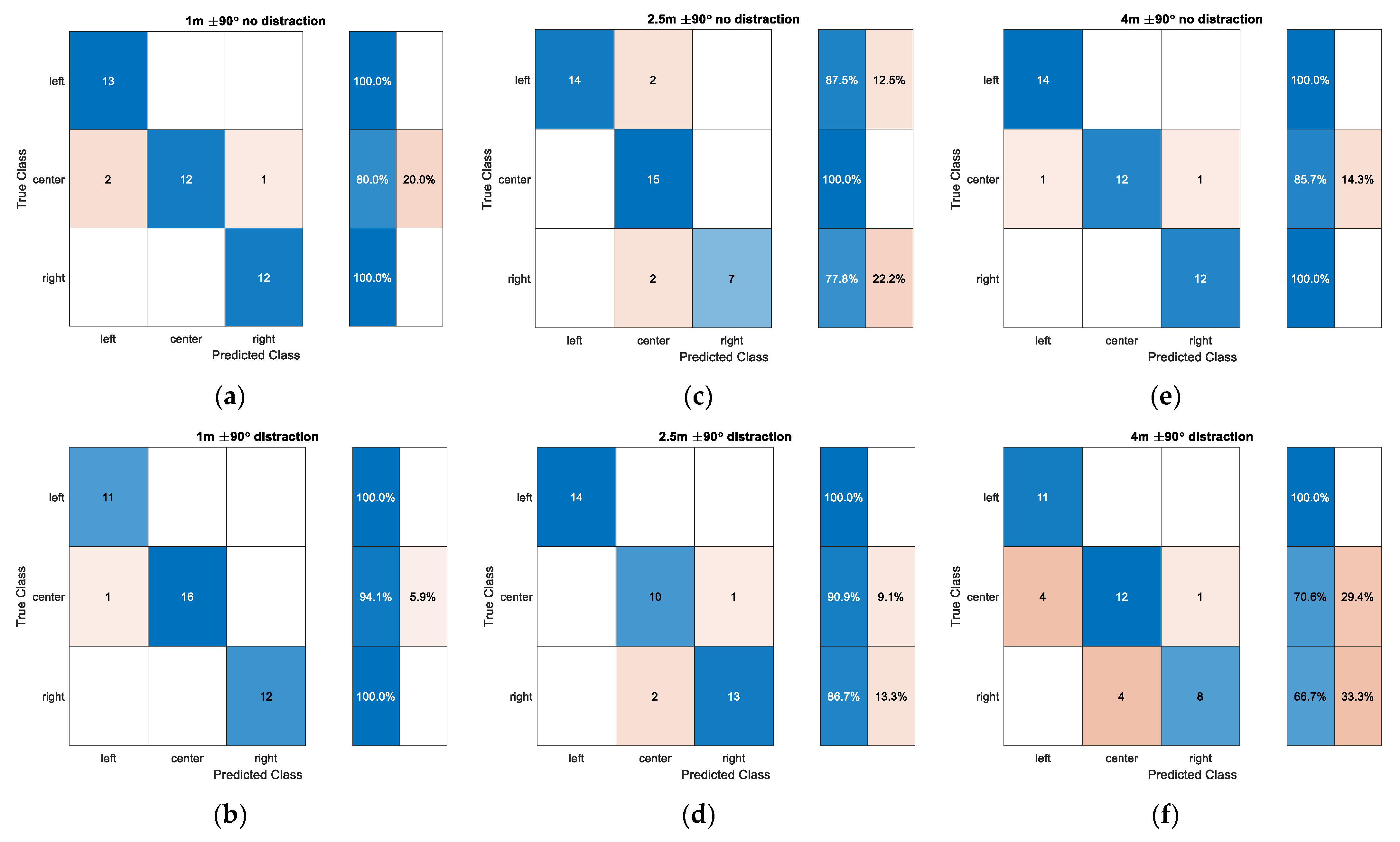 Sensors 22 03077 g021