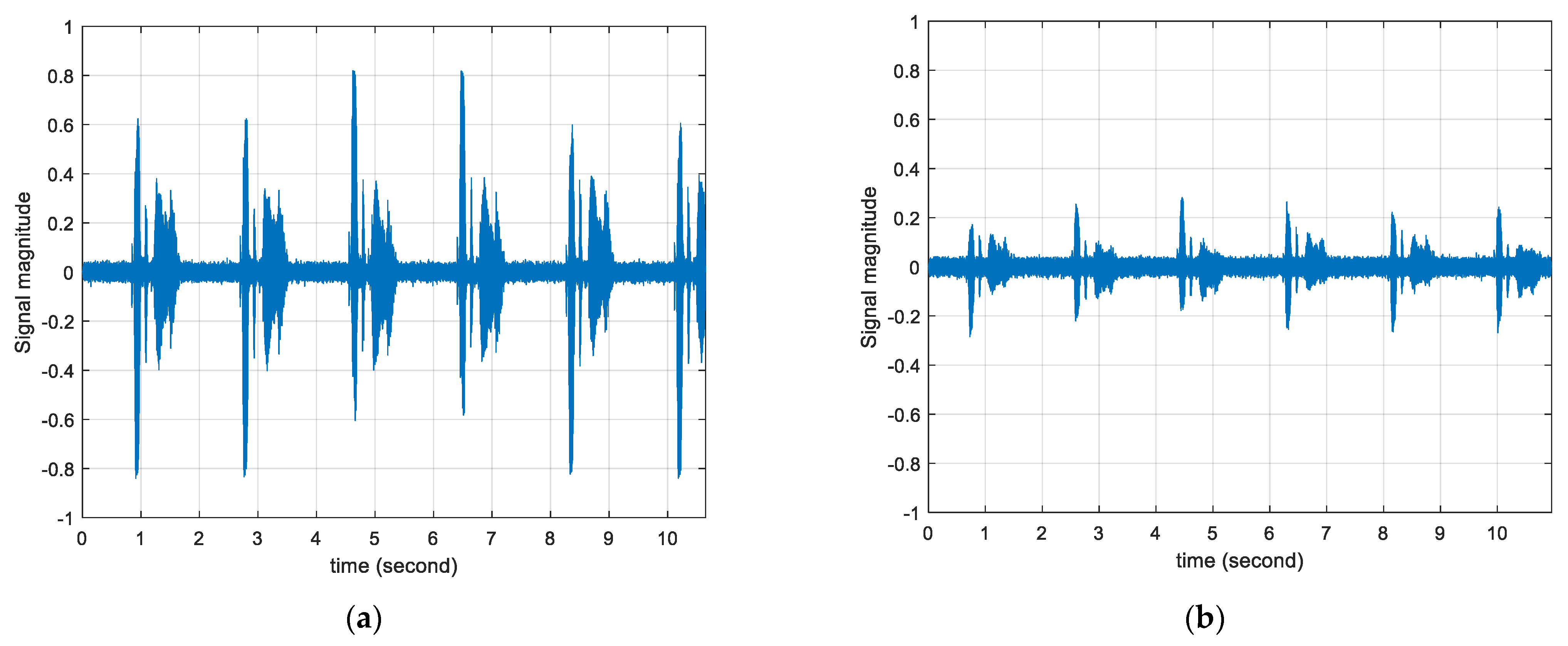Sensors 22 03077 g023