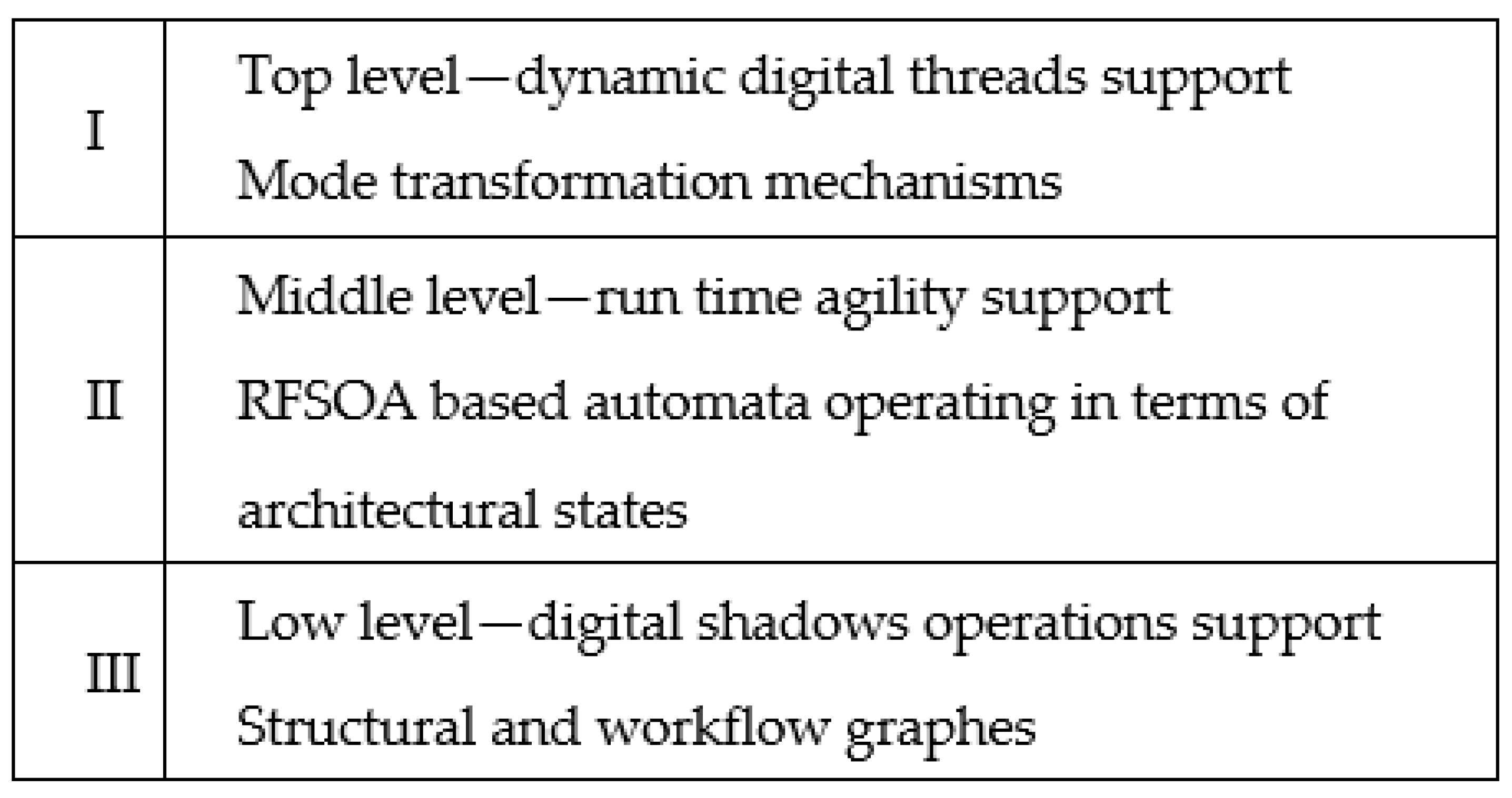 Sensors 22 03078 g002