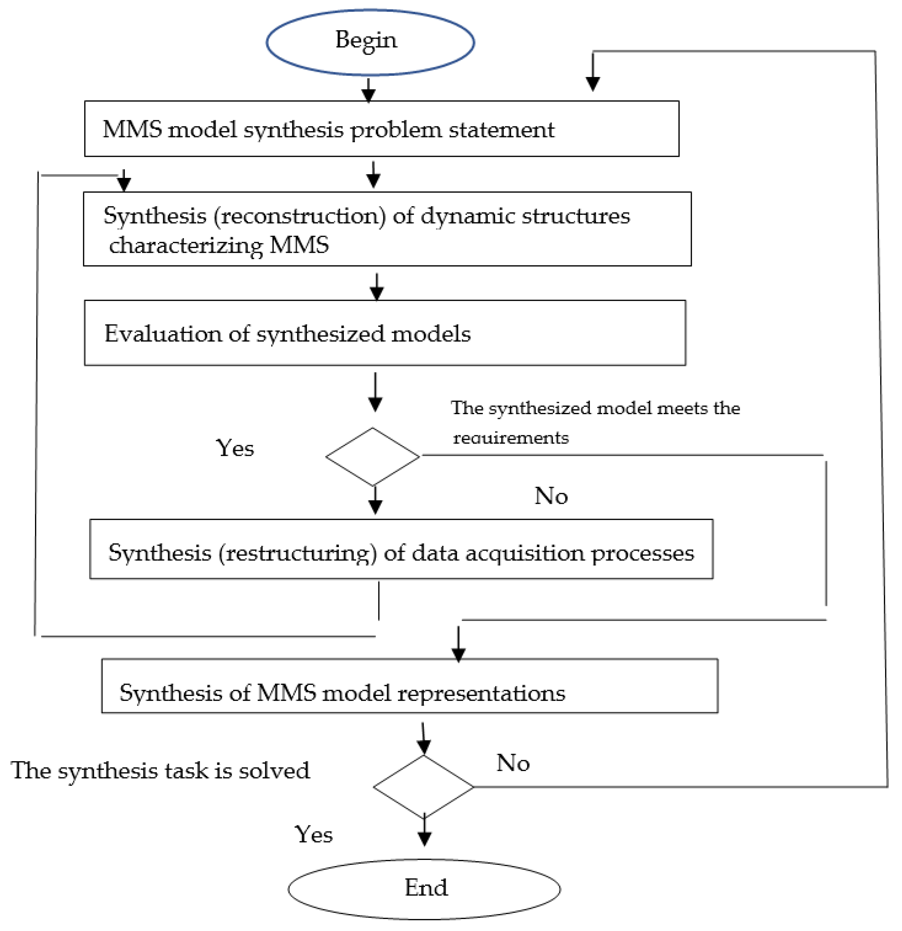Sensors 22 03078 g003