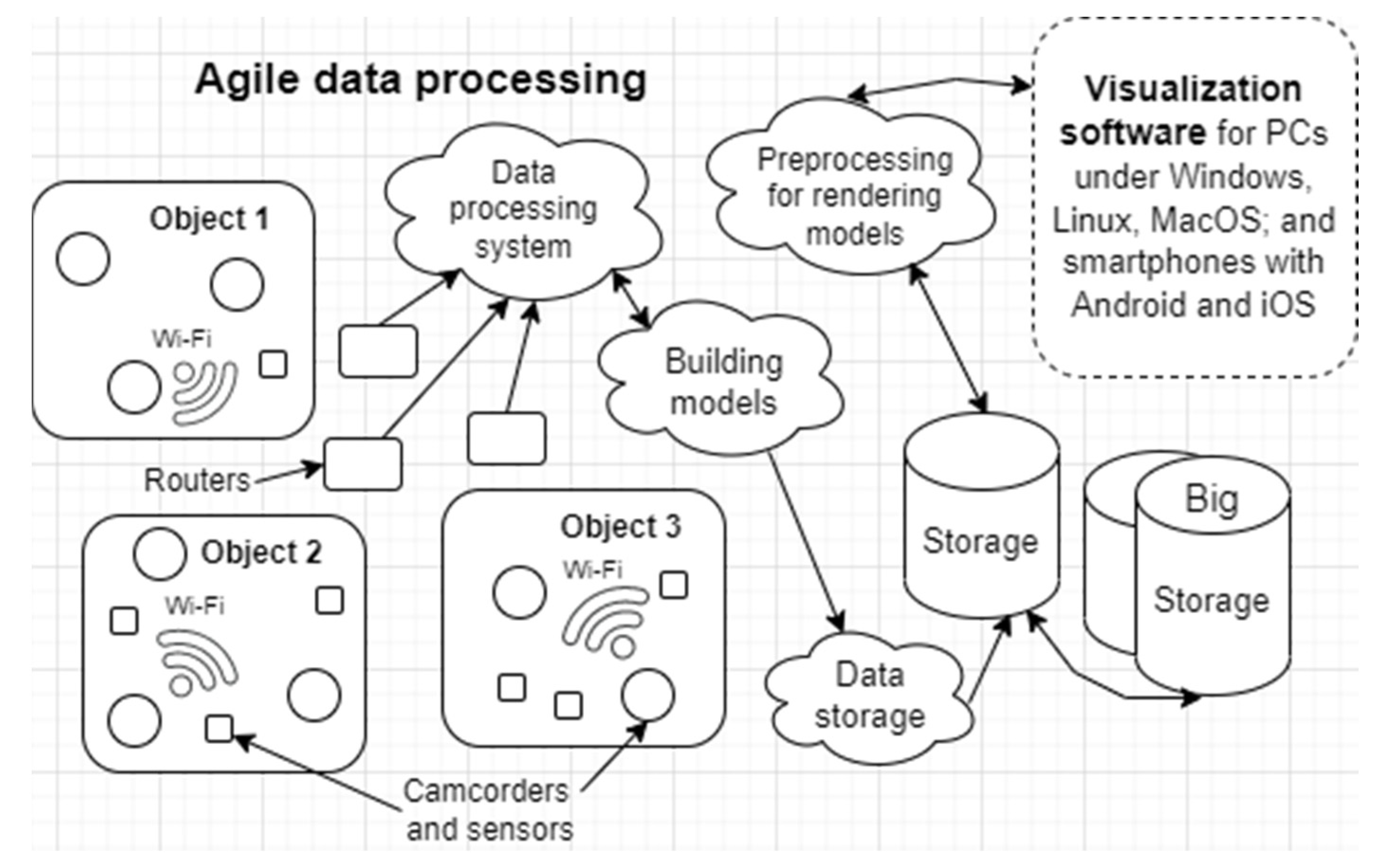 Sensors 22 03078 g004