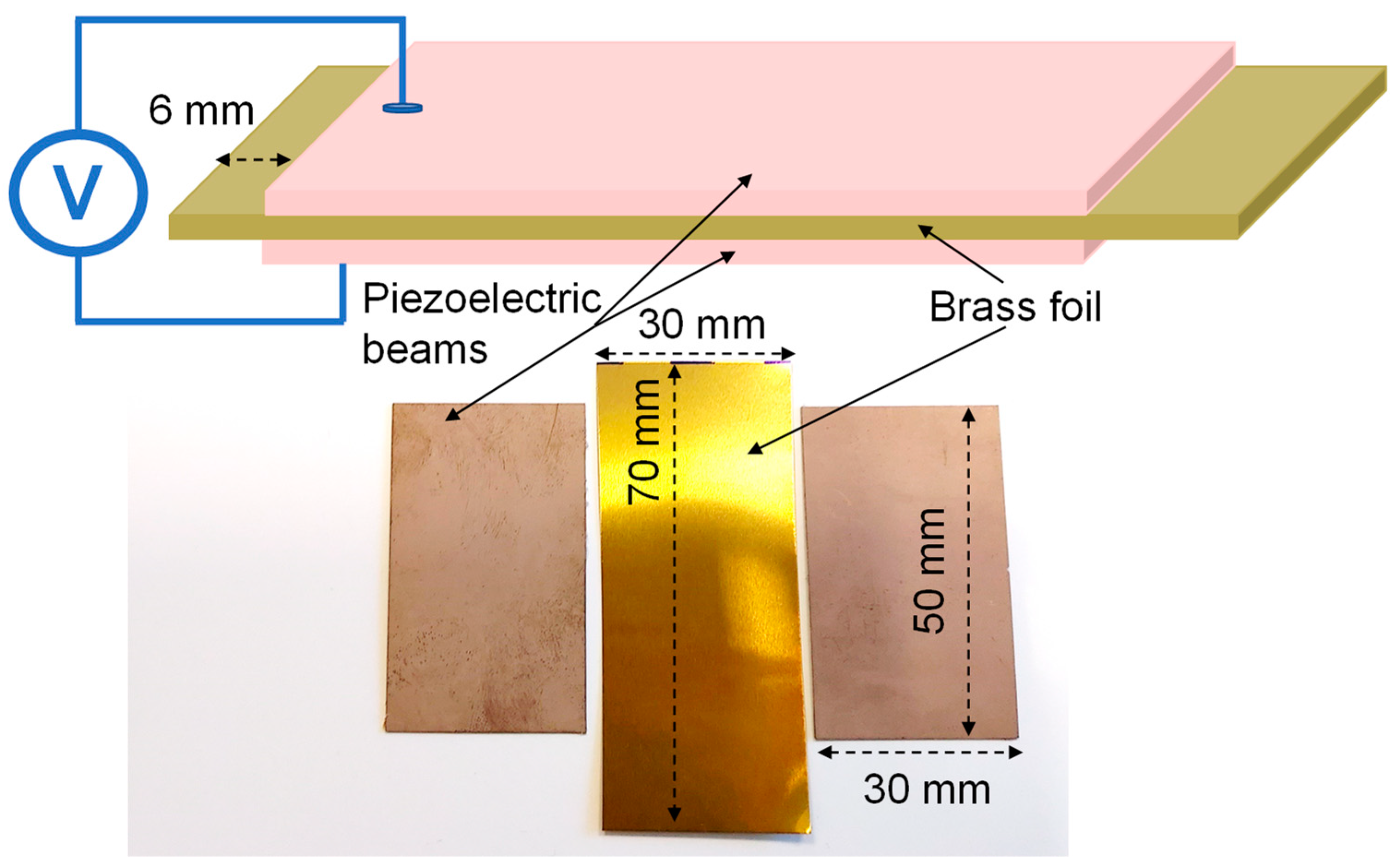 Sensors 22 03080 g001