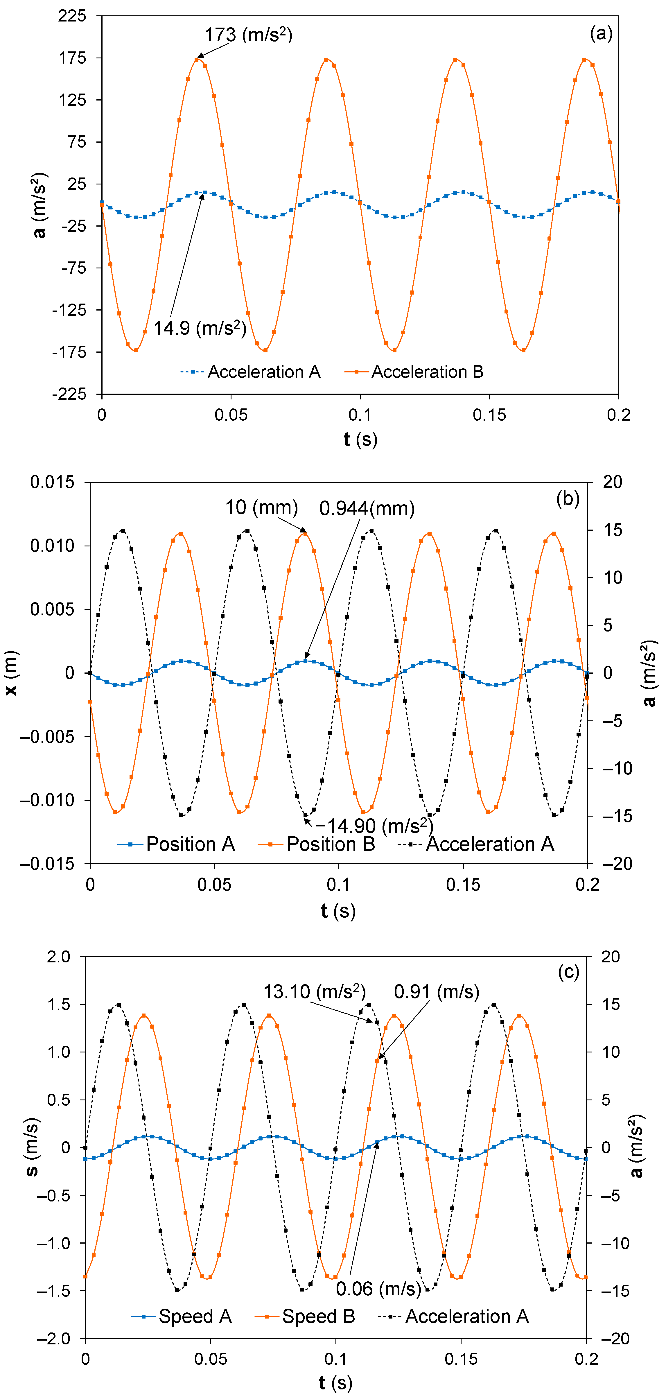 Sensors 22 03080 g005