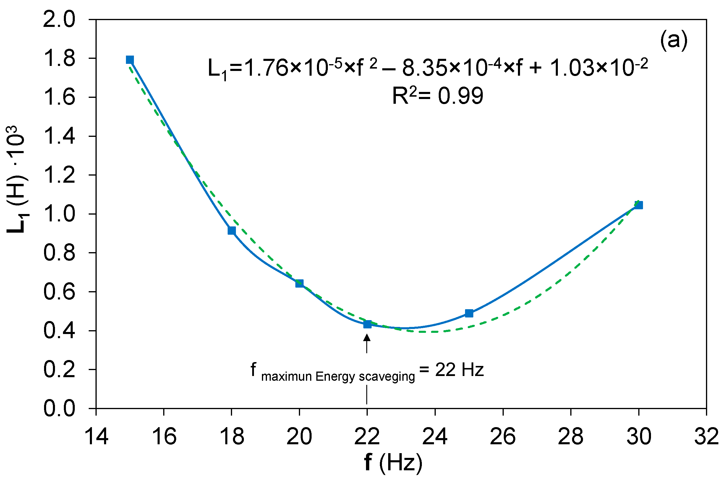 Sensors 22 03080 g006a