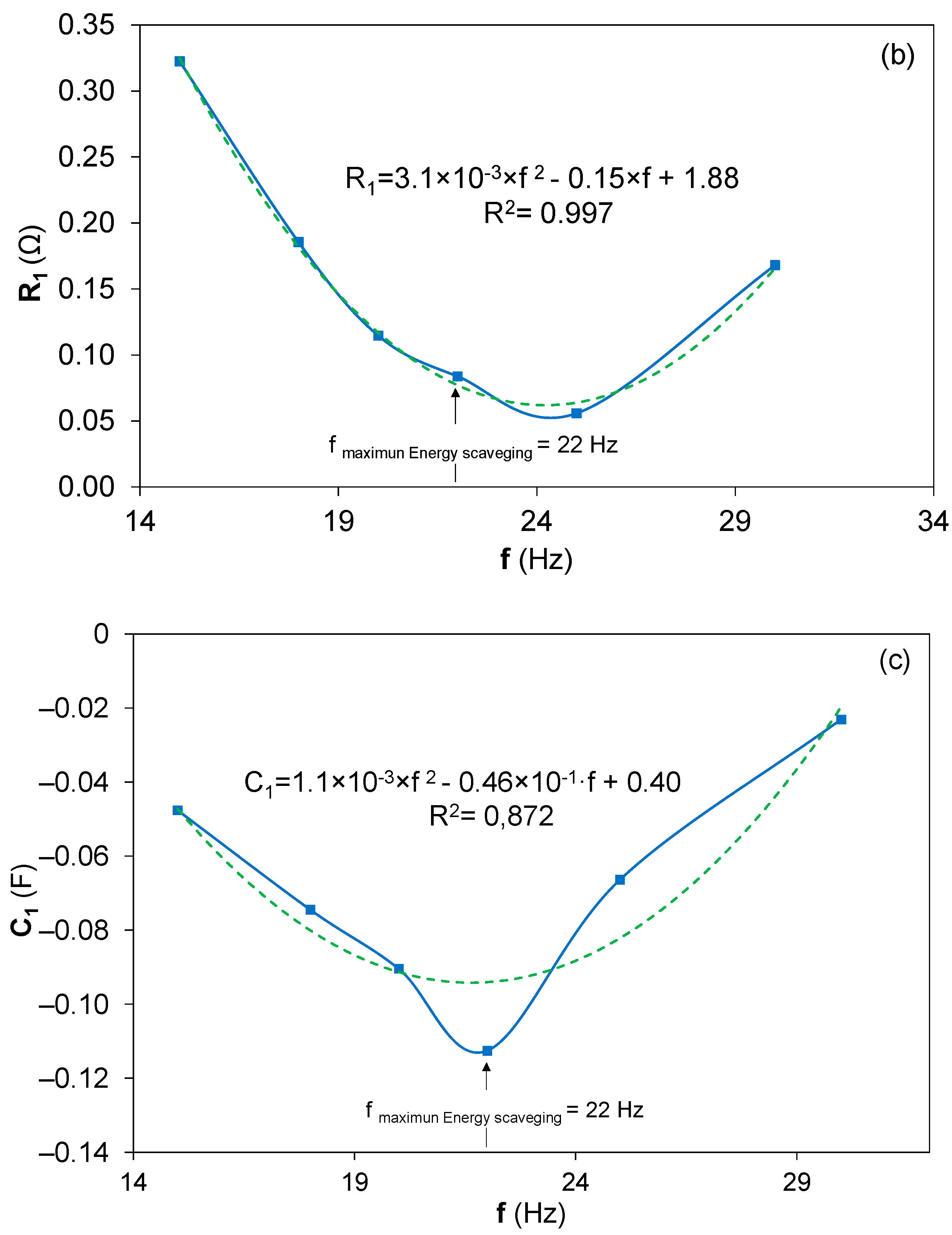 Sensors 22 03080 g006b