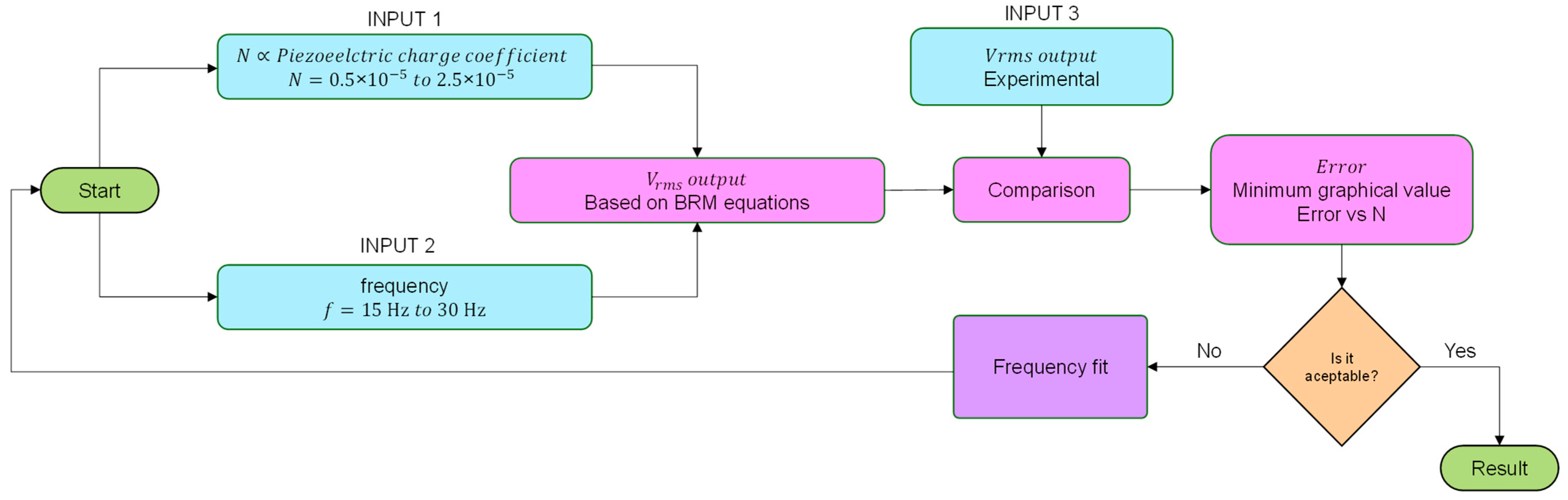 Sensors 22 03080 g007