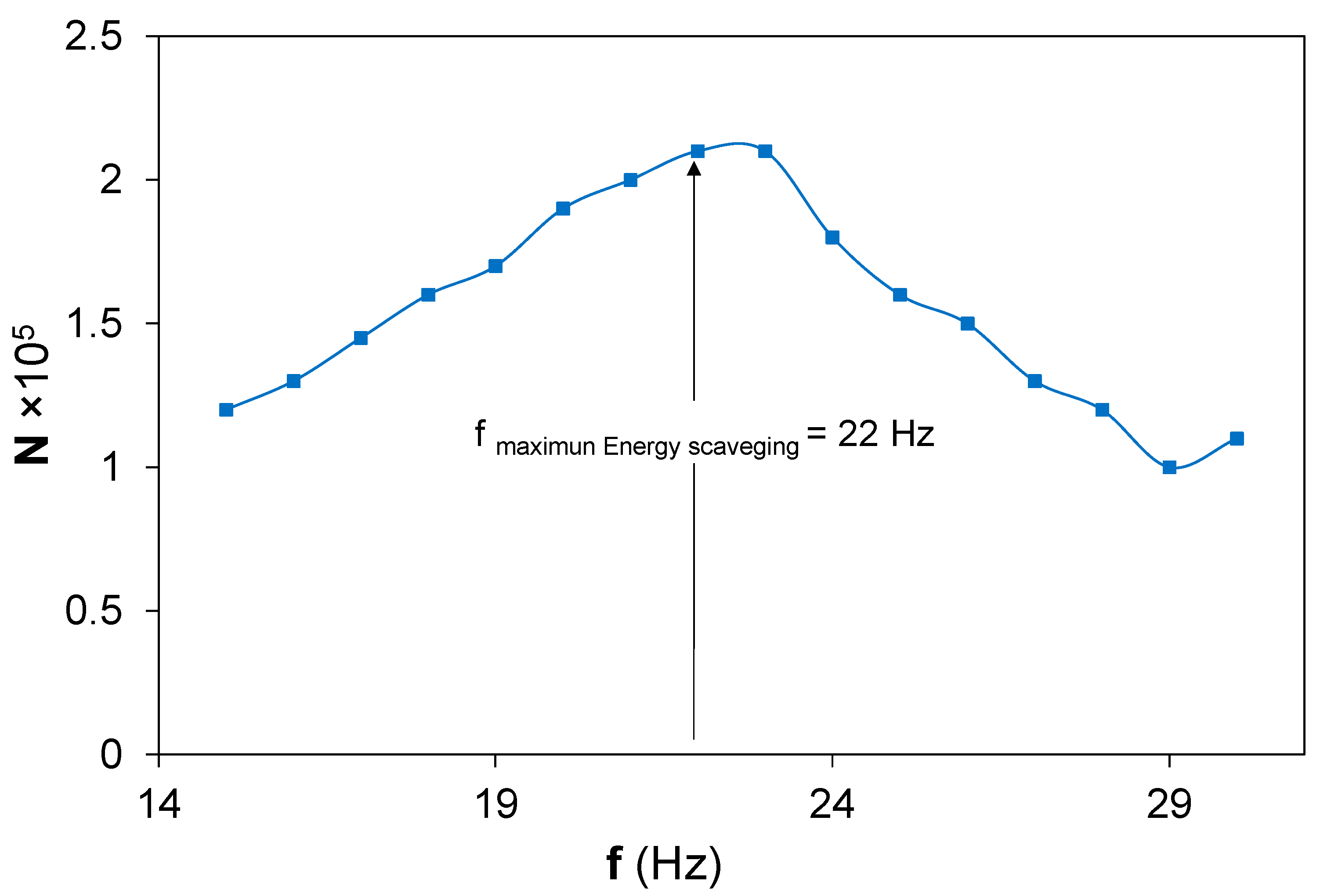 Sensors 22 03080 g008