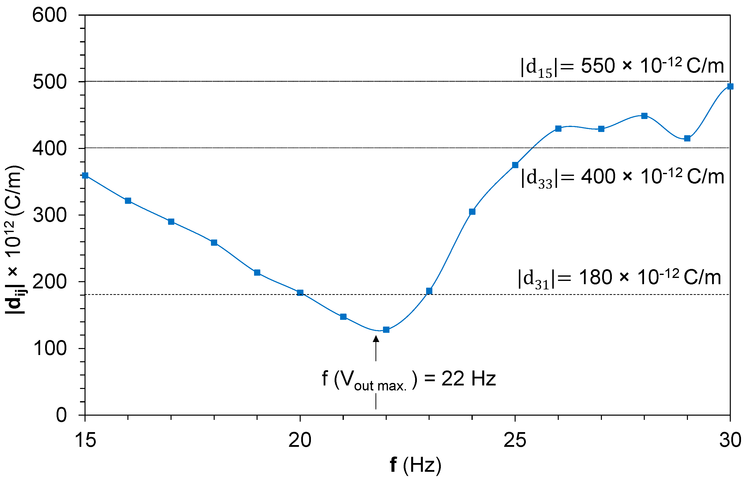 Sensors 22 03080 g009