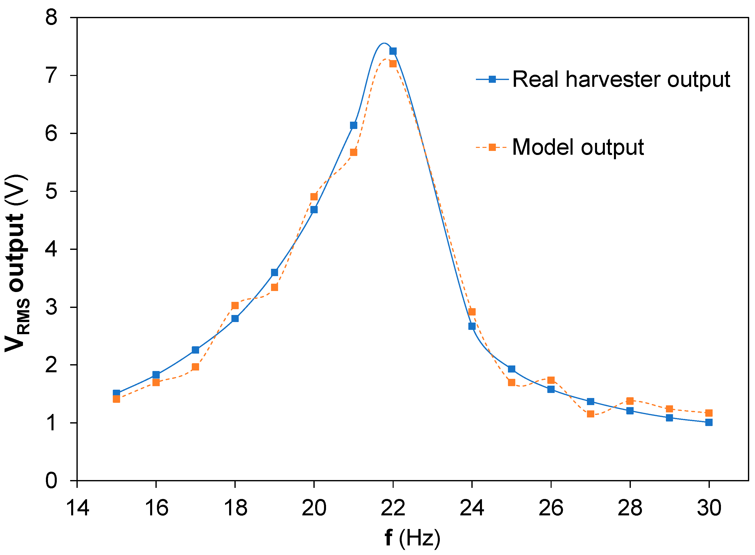 Sensors 22 03080 g010