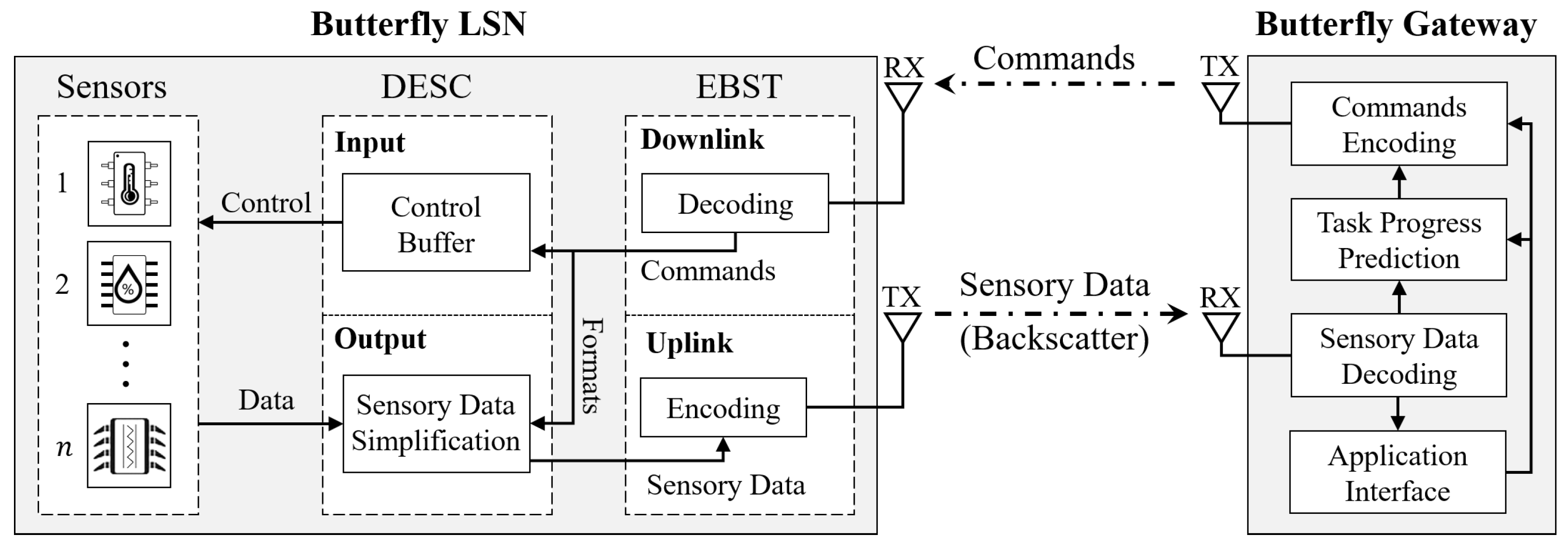 Sensors 22 03082 g002