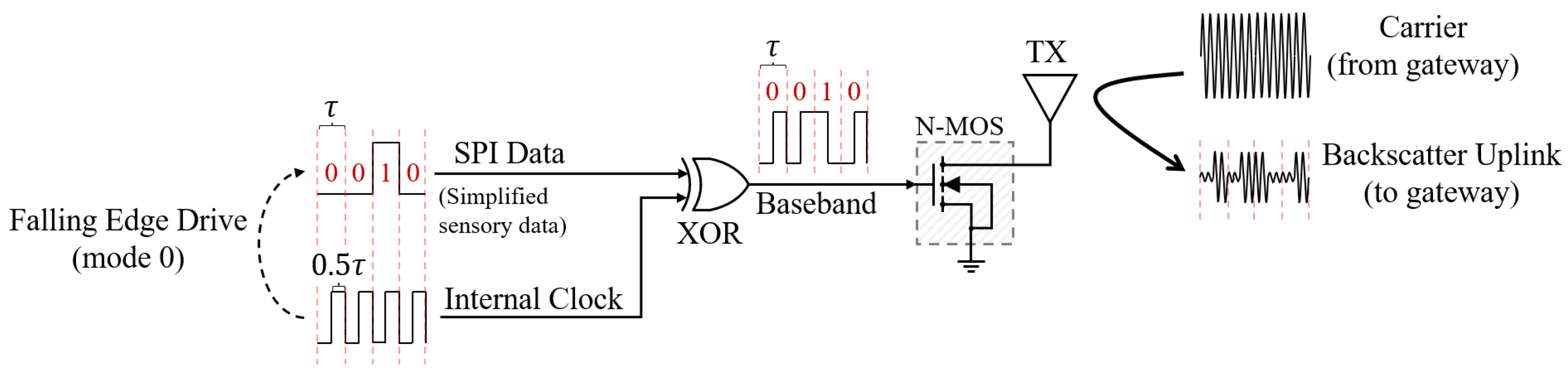 Sensors 22 03082 g004