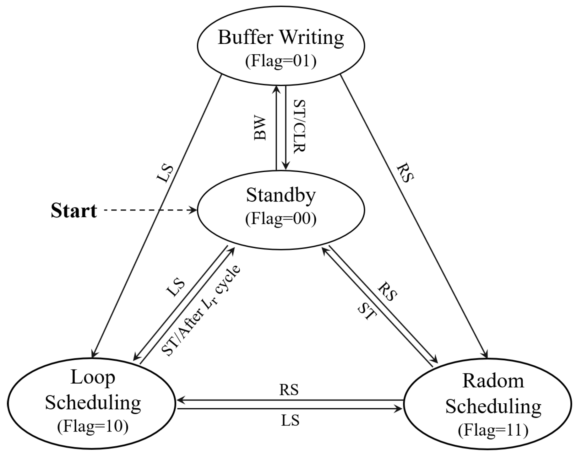 Sensors 22 03082 g005