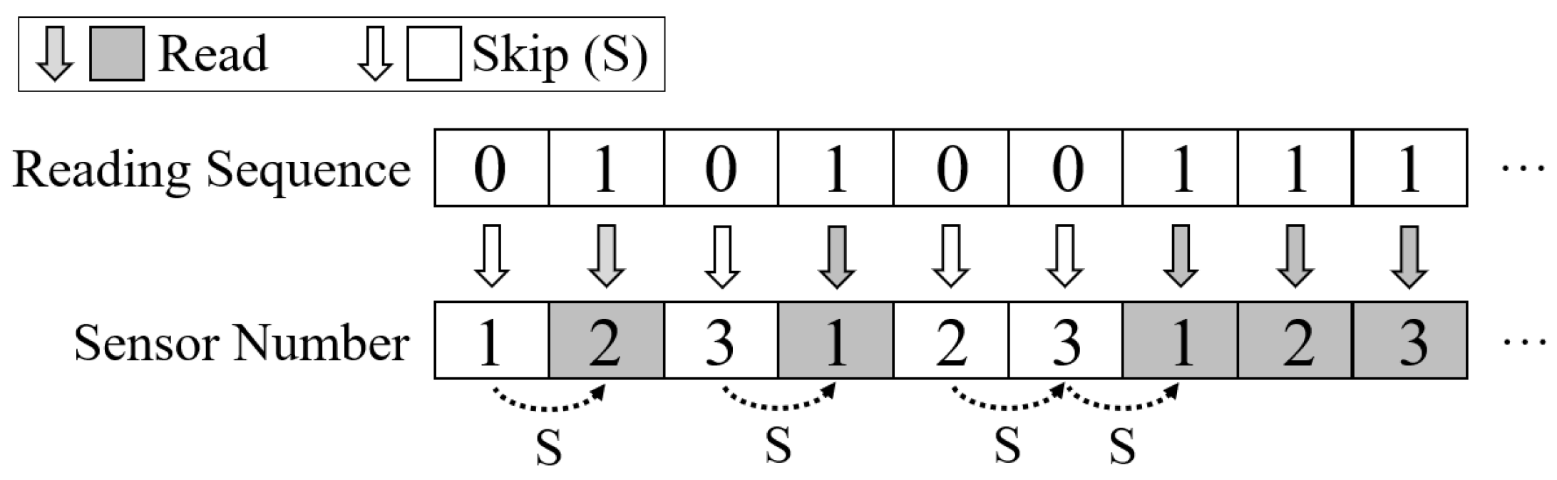 Sensors 22 03082 g006