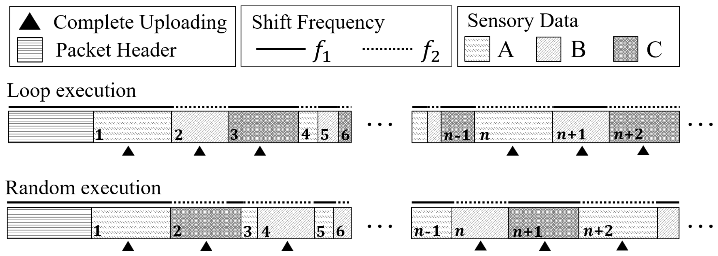 Sensors 22 03082 g008