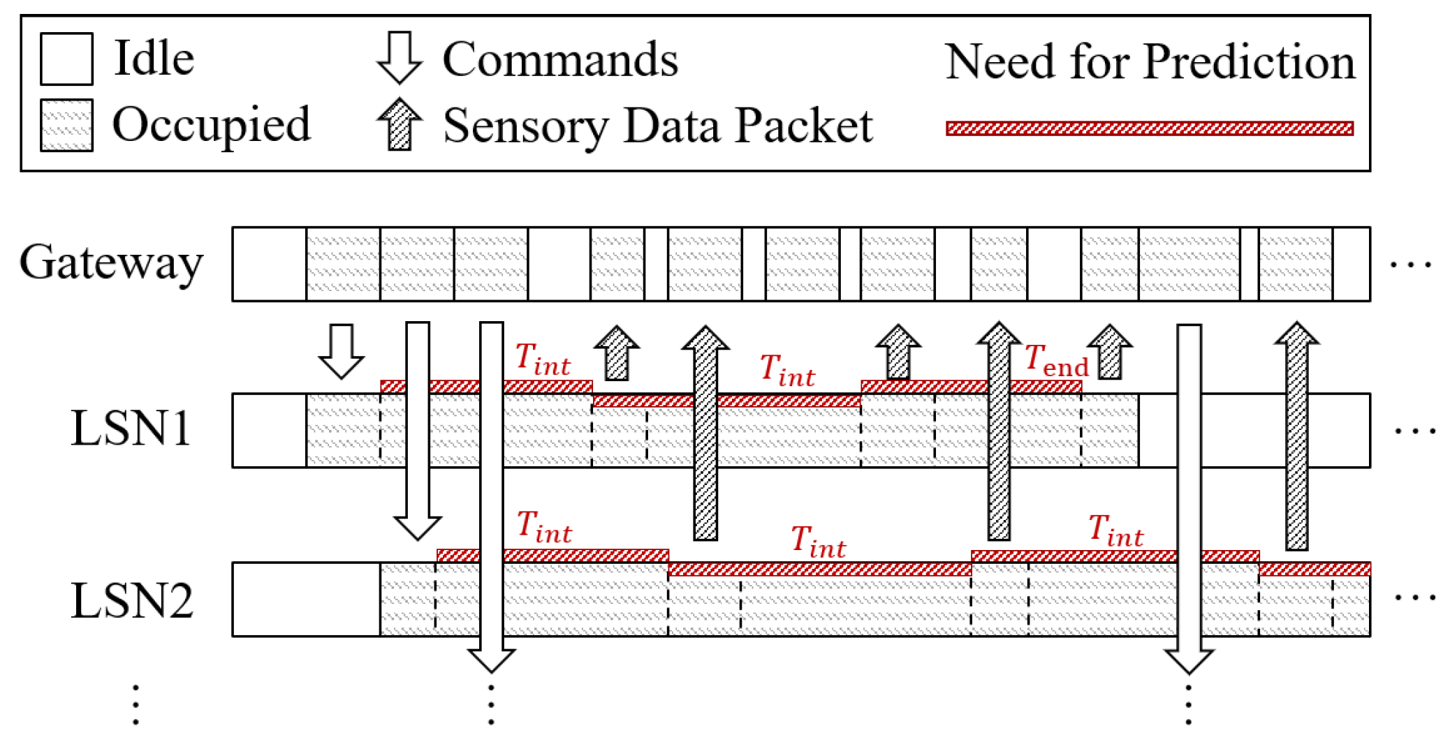 Sensors 22 03082 g009