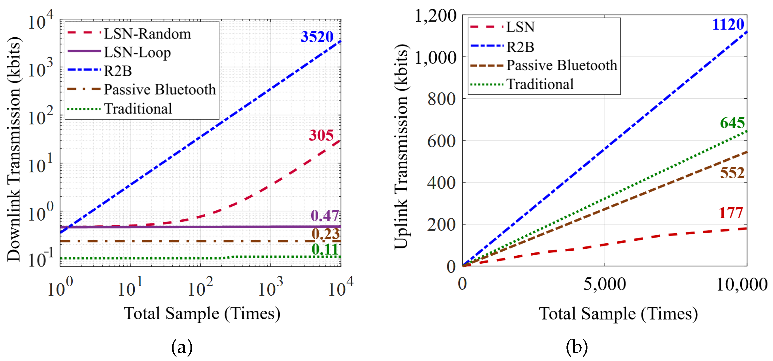 Sensors 22 03082 g012