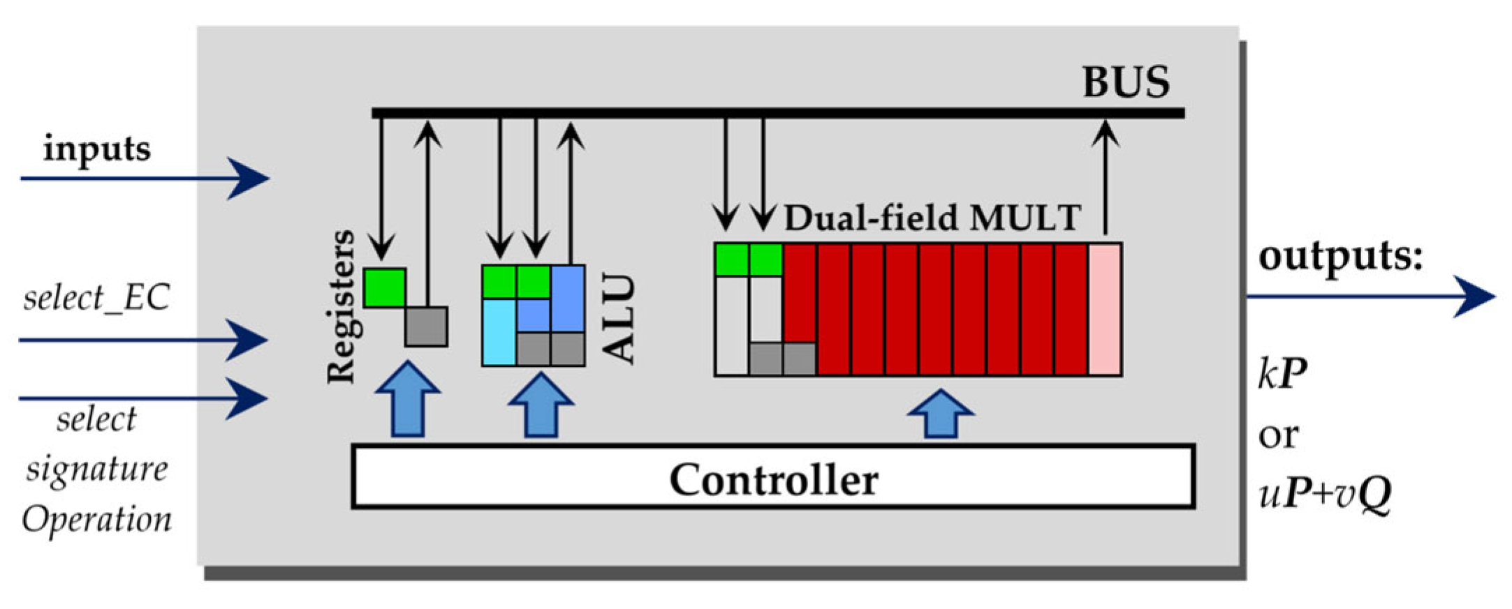 Sensors 22 03083 g001