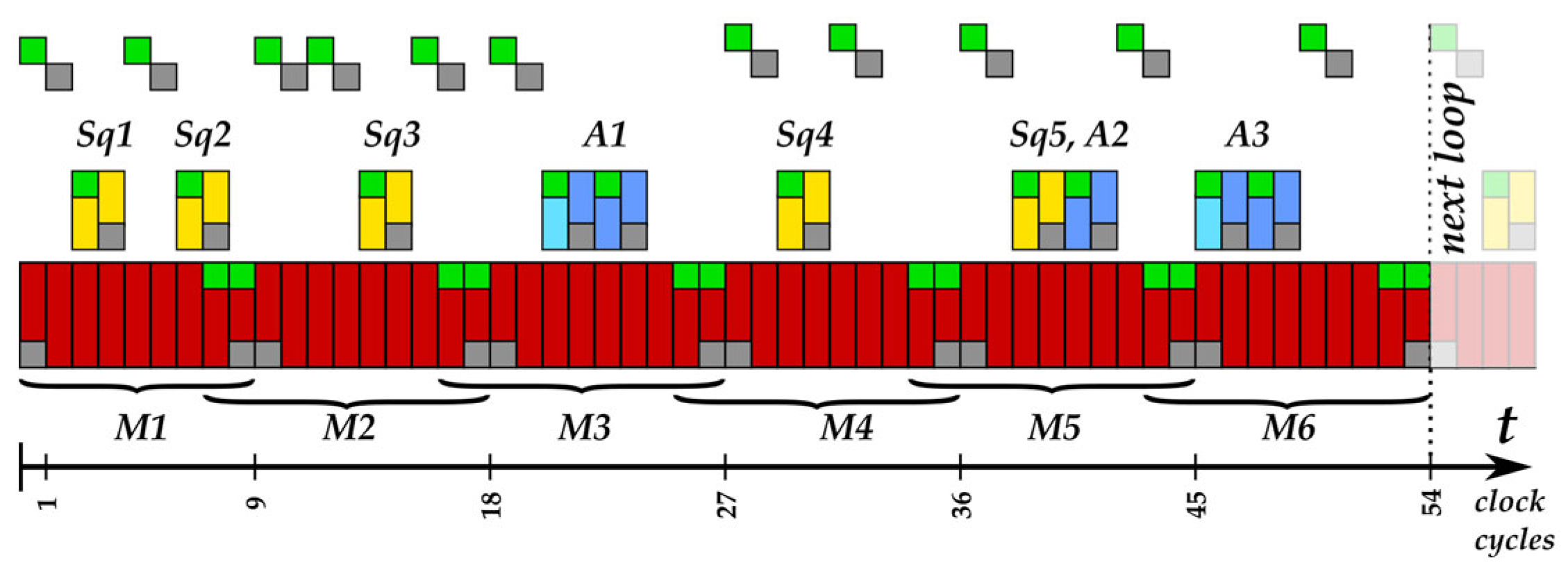 Sensors 22 03083 g002