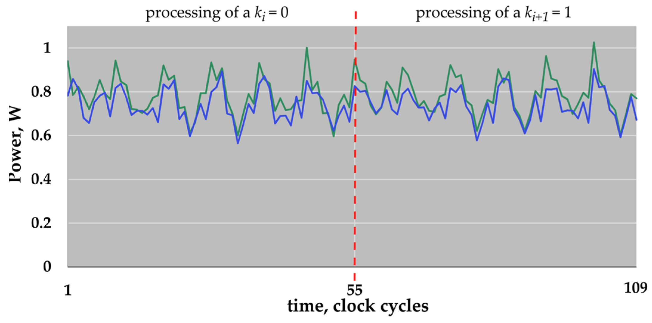 Sensors 22 03083 g004