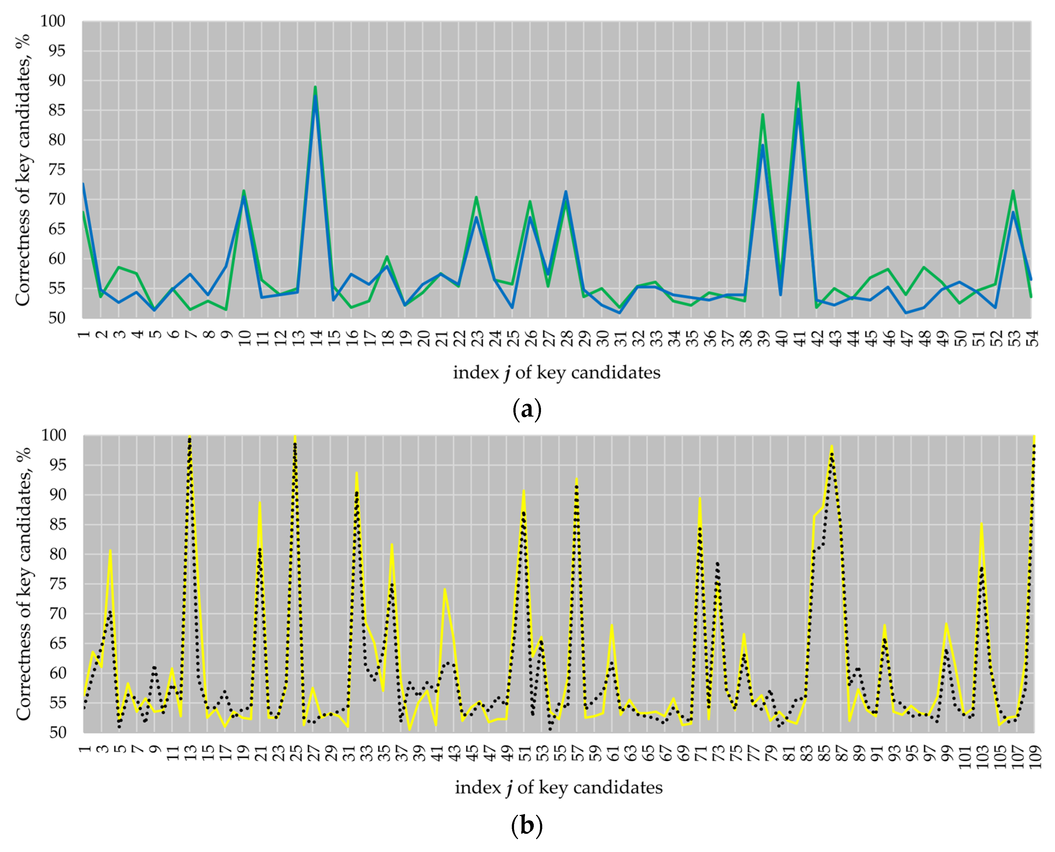 Sensors 22 03083 g006