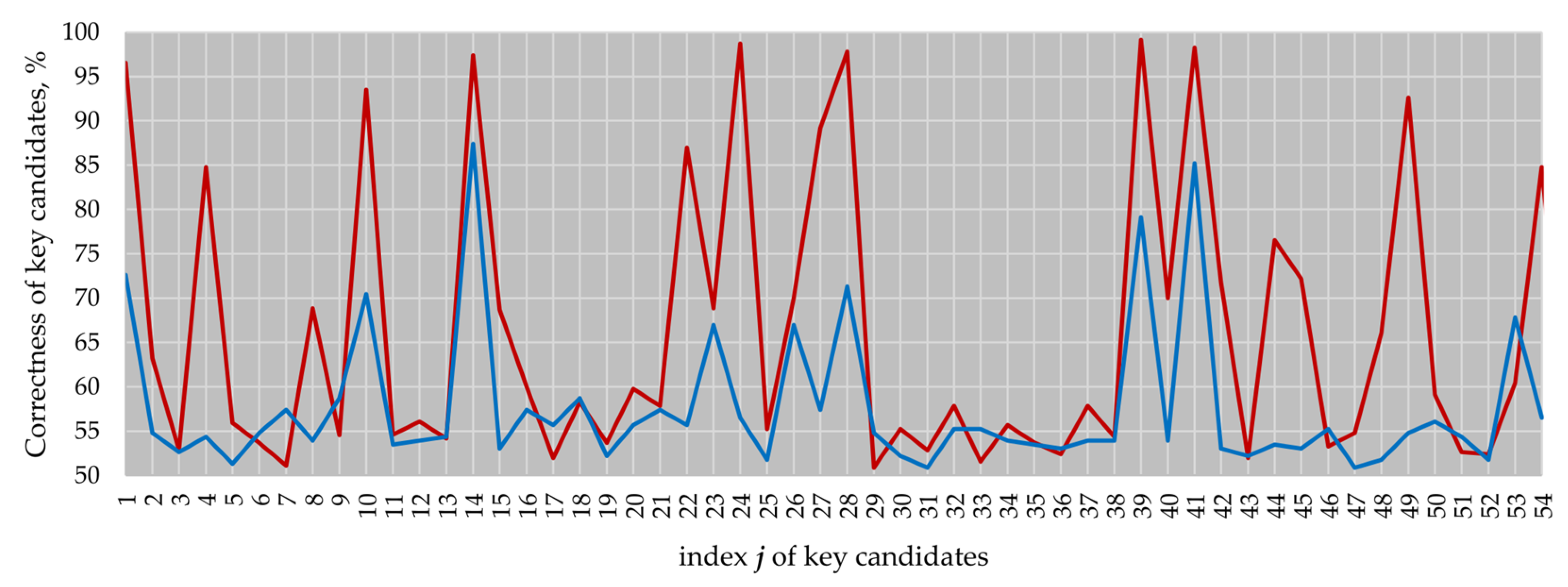 Sensors 22 03083 g007