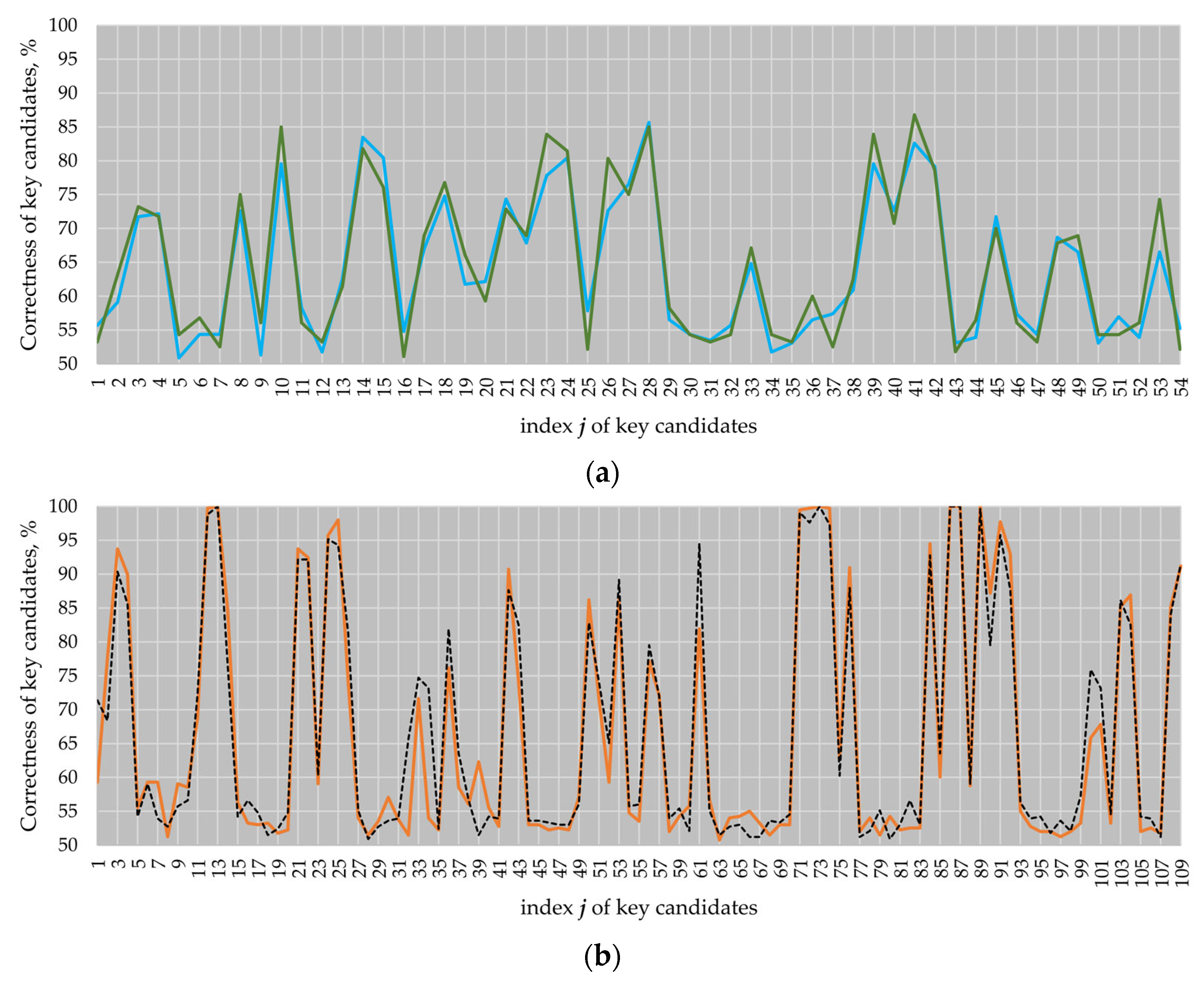 Sensors 22 03083 g009