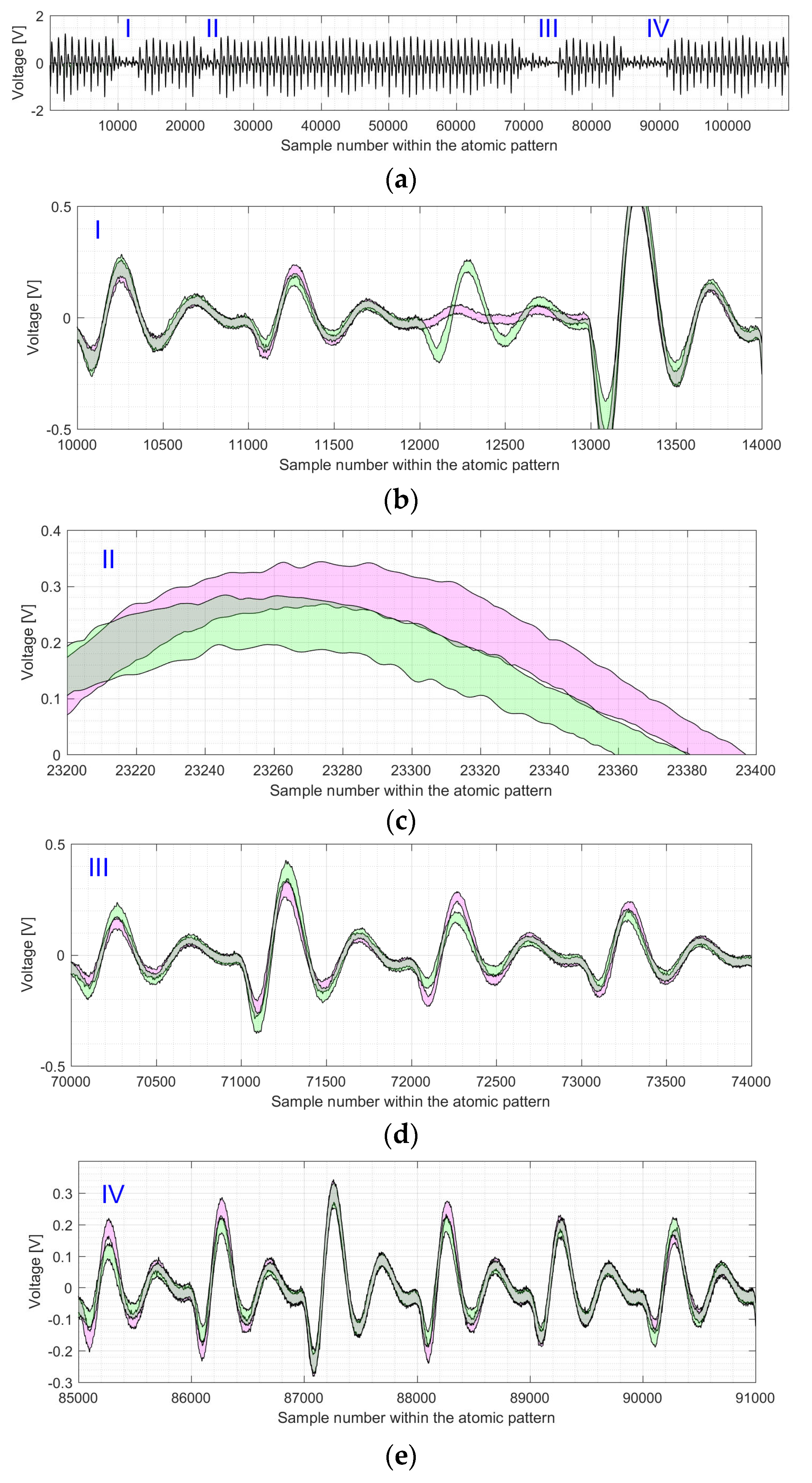 Sensors 22 03083 g011