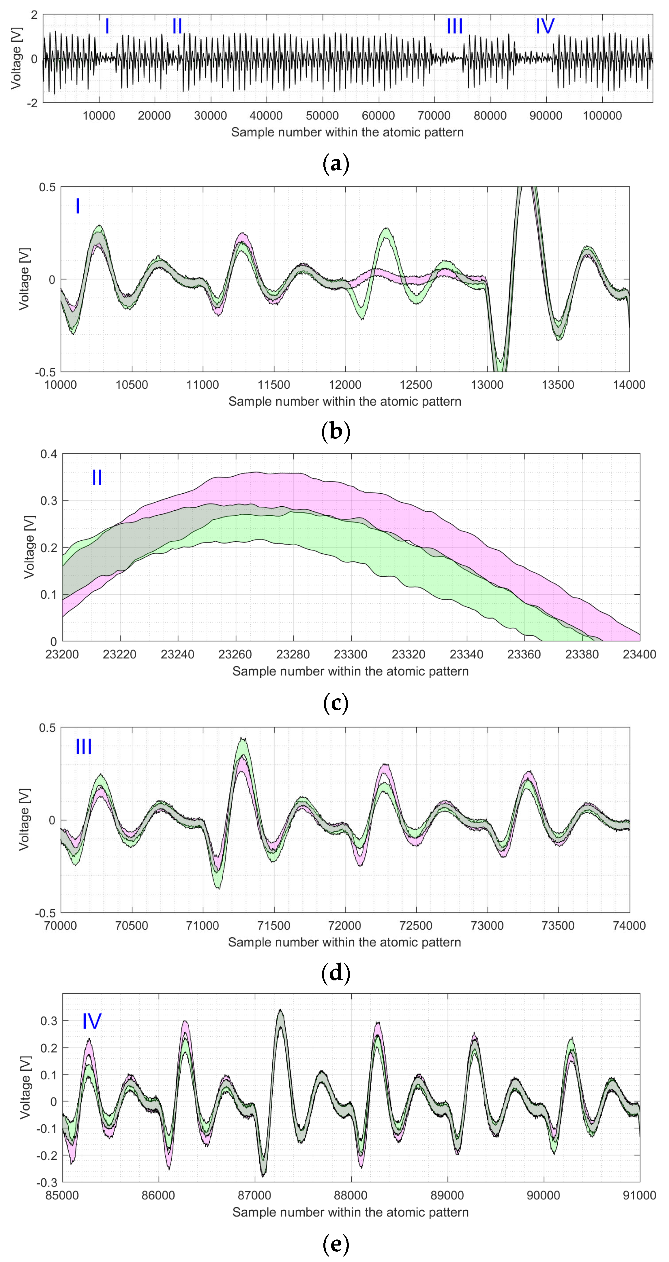 Sensors 22 03083 g012