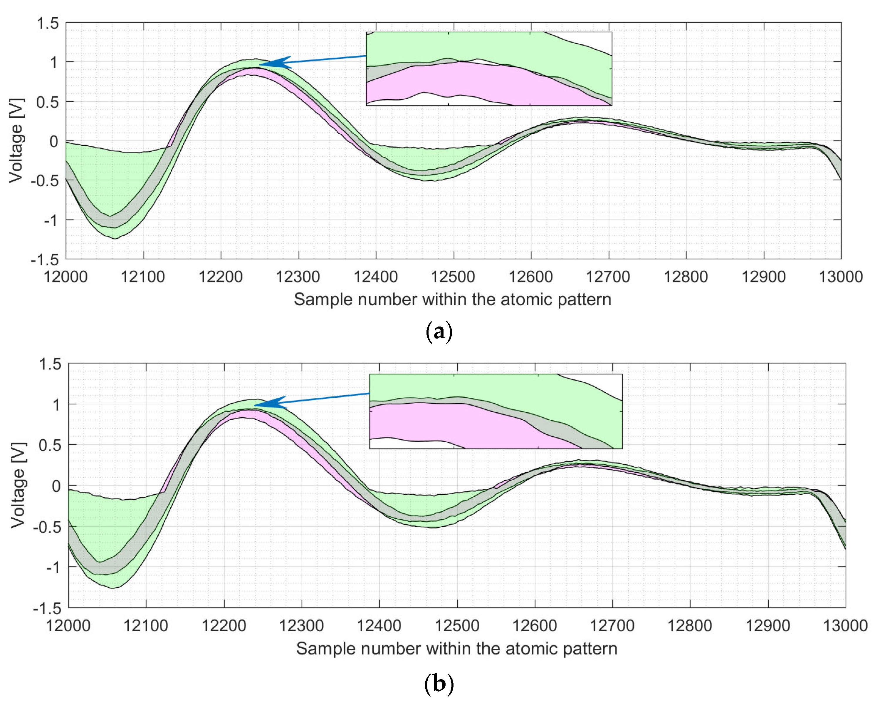 Sensors 22 03083 g014
